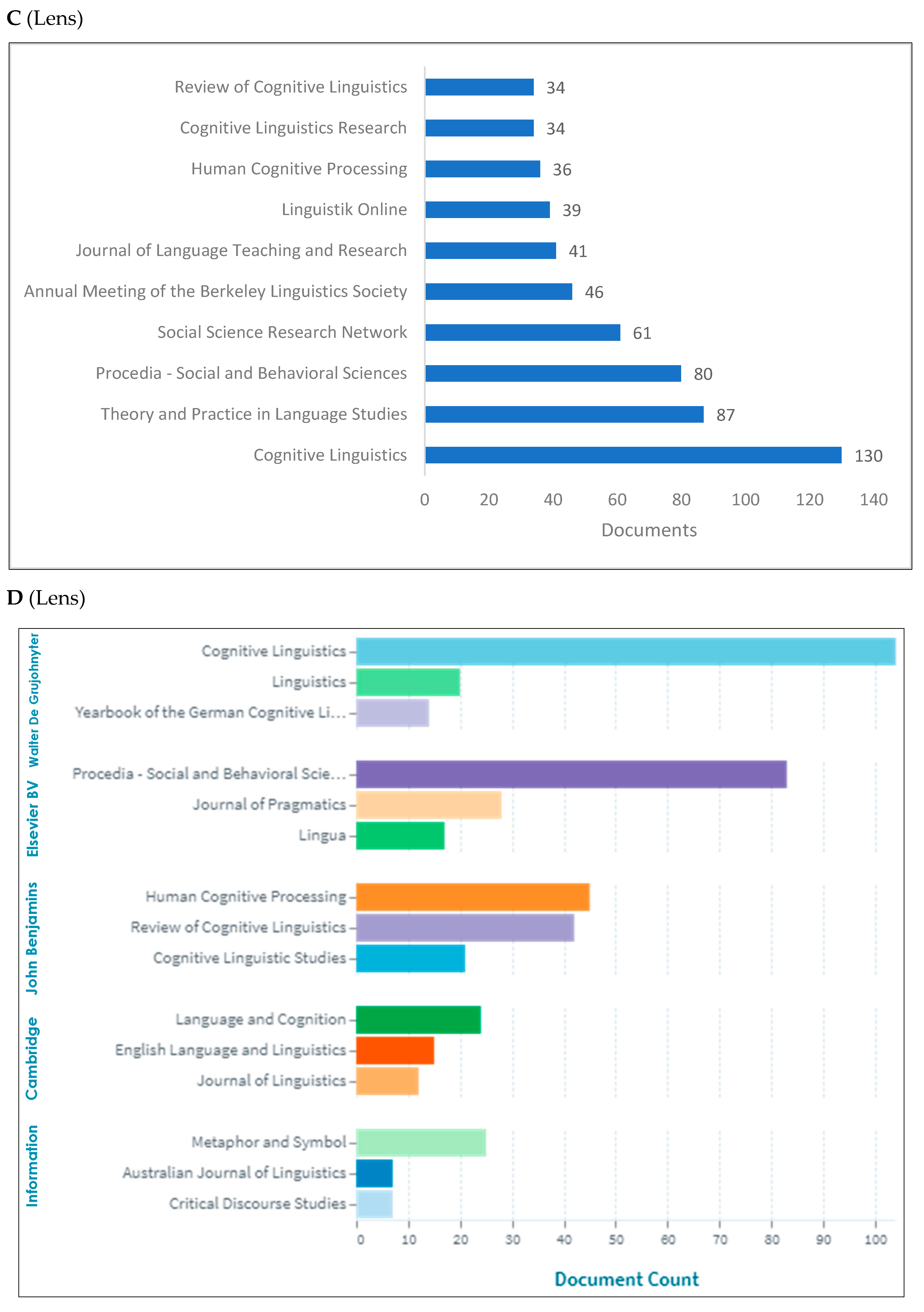 Jintelligence 10 00093 g004b Jintelligence 10 00093 g004b