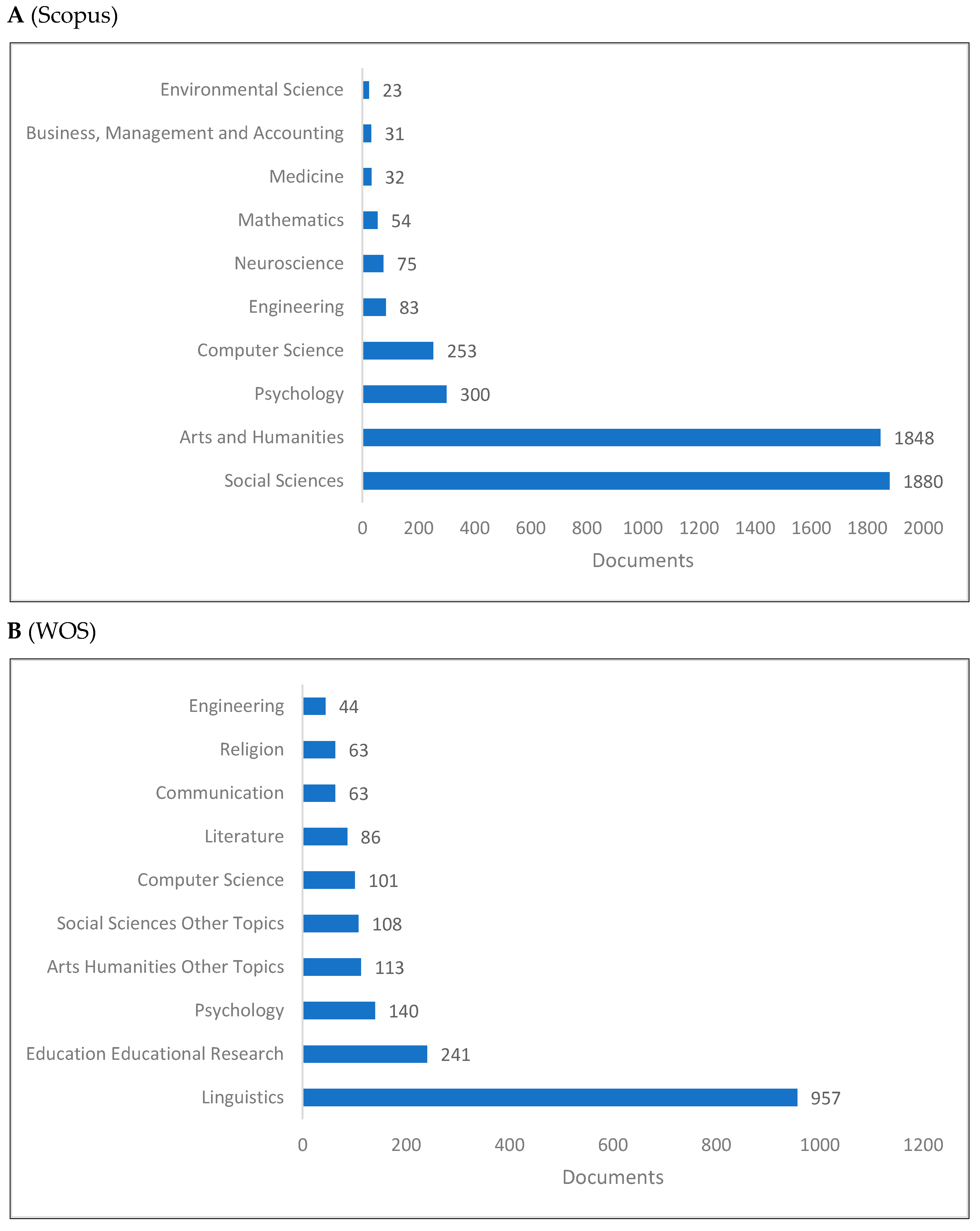 Jintelligence 10 00093 g006a Jintelligence 10 00093 g006a