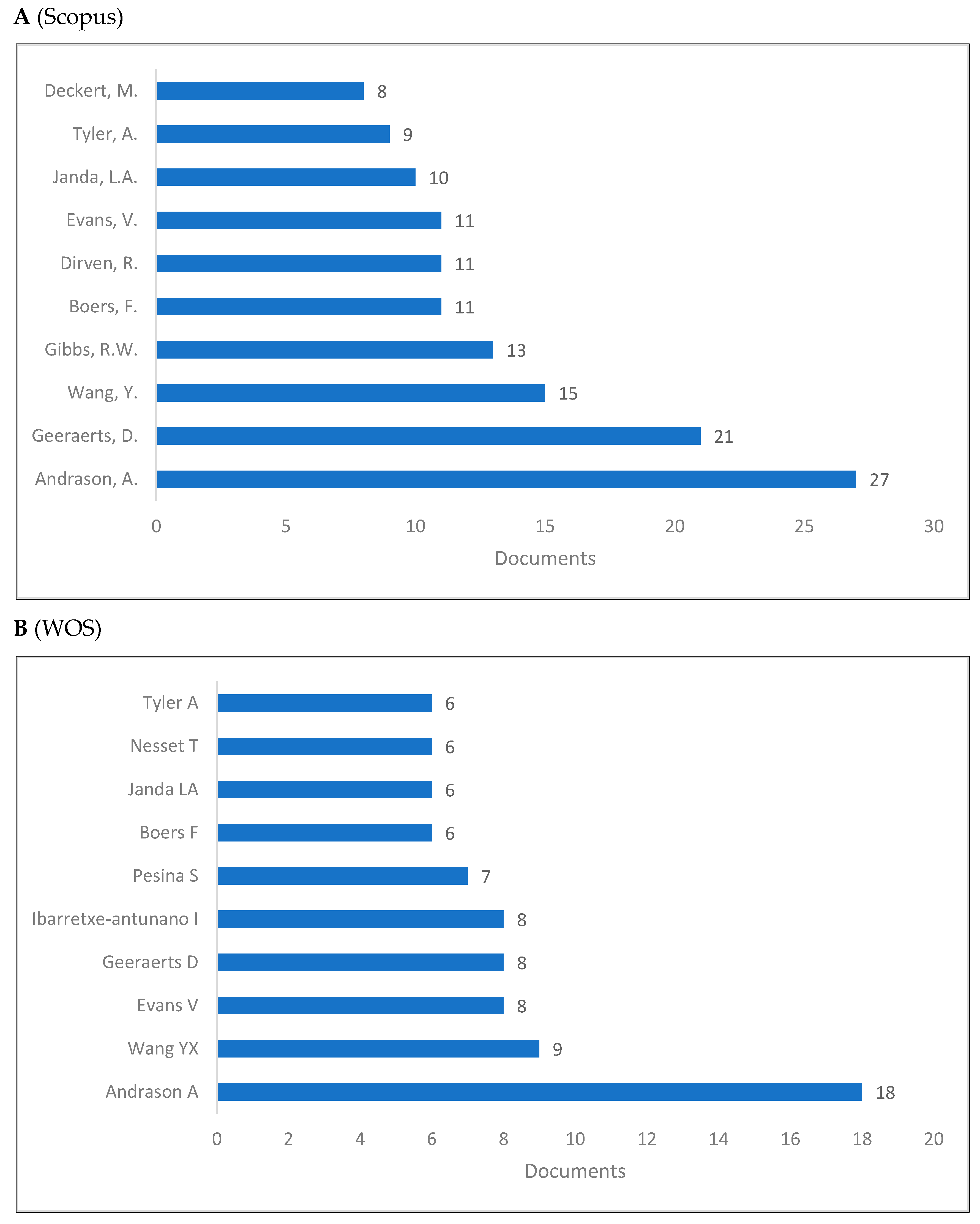 Jintelligence 10 00093 g007a Jintelligence 10 00093 g007a