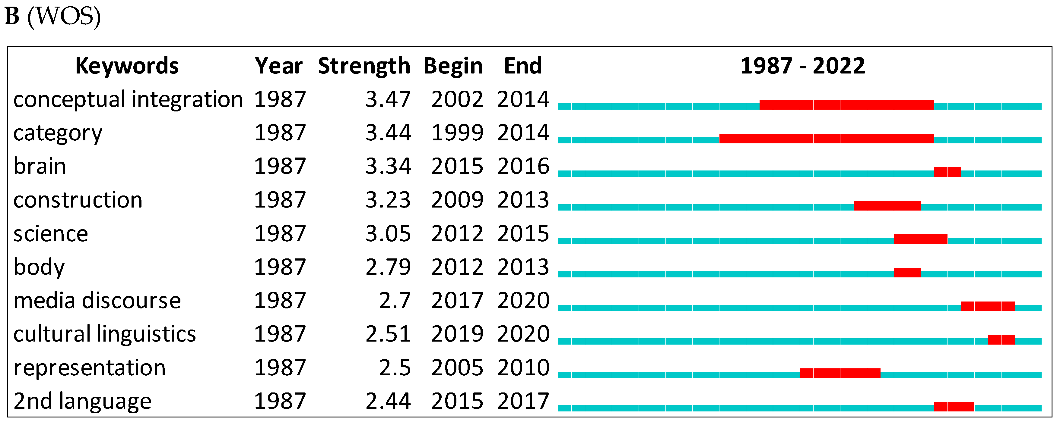 Jintelligence 10 00093 g008b Jintelligence 10 00093 g008b