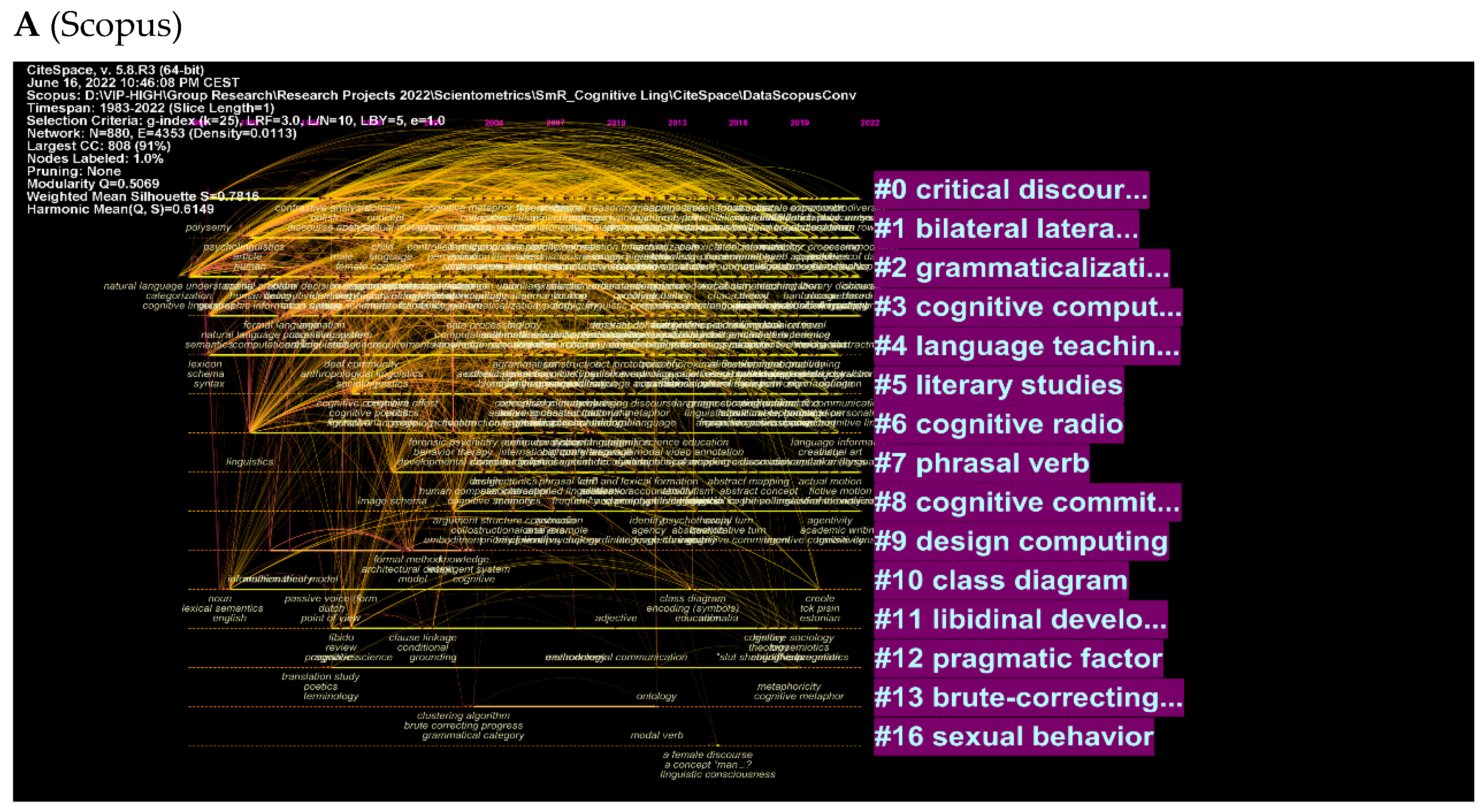 Jintelligence 10 00093 g009a Jintelligence 10 00093 g009a