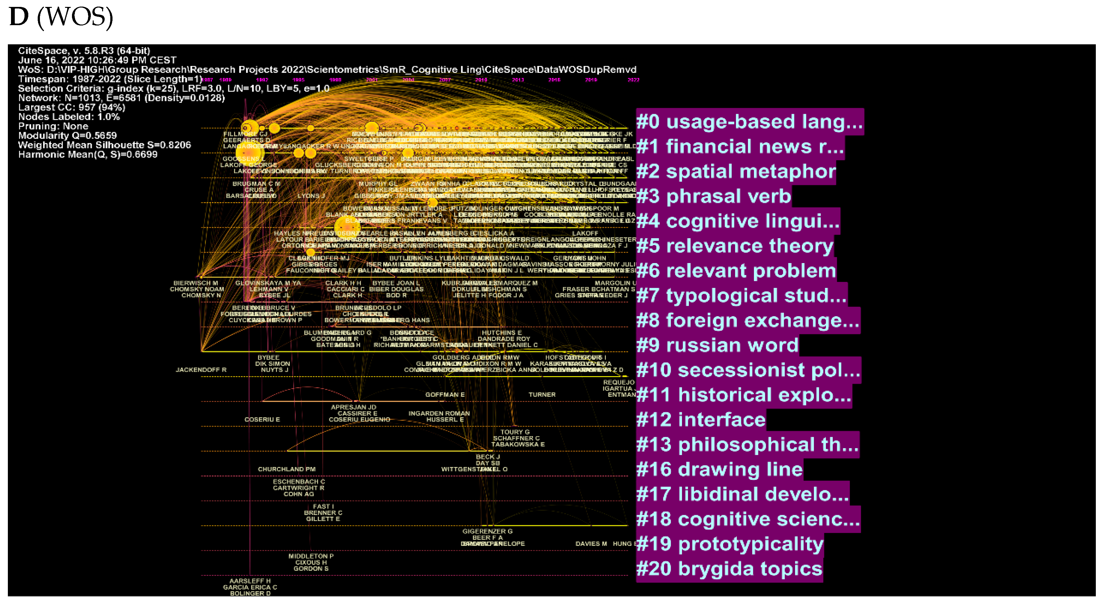Cognitive Linguistics: Analysis of Mapping Knowledge Domains Cognitive Linguistics: Analysis of Mapping Knowledge Domains