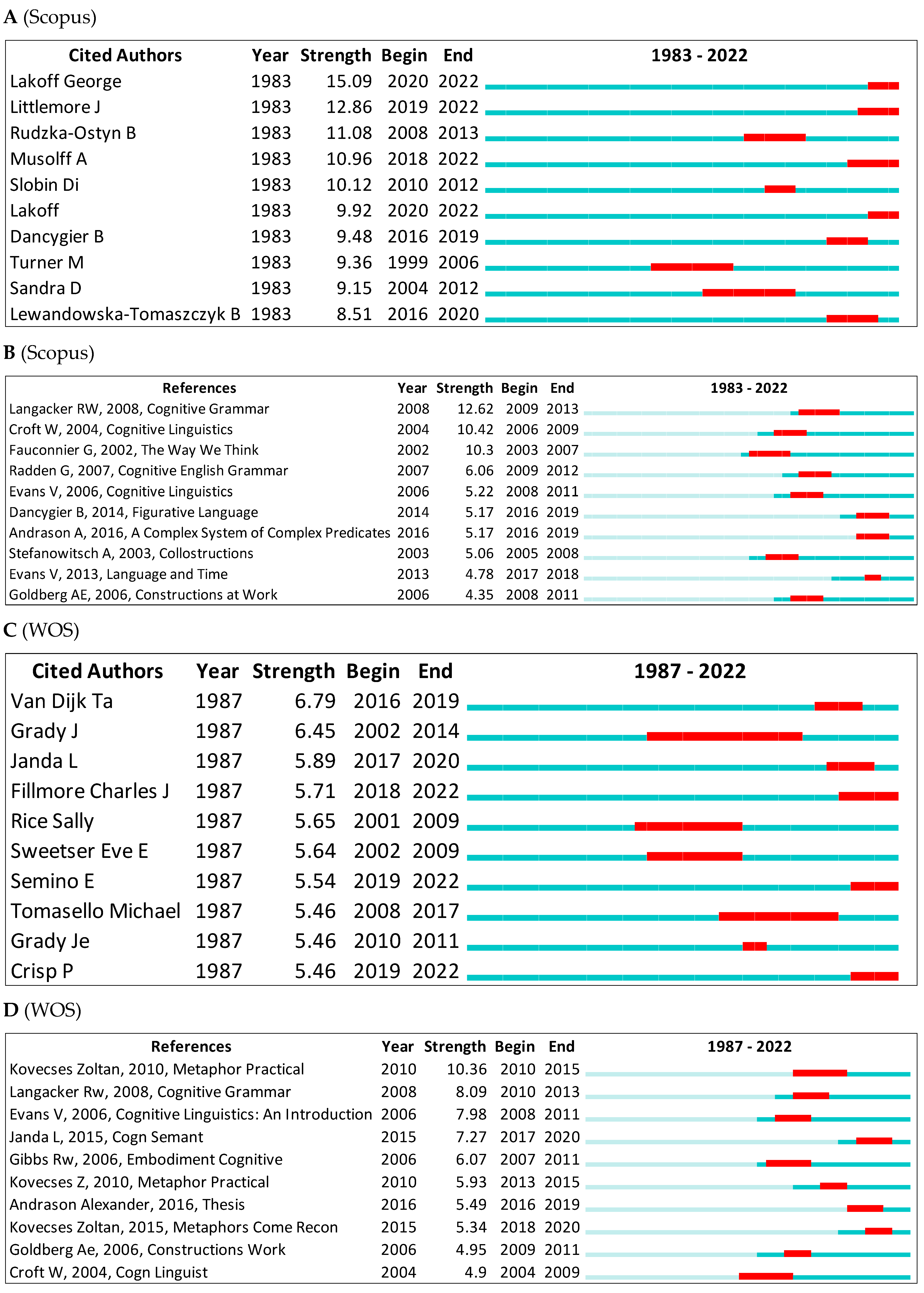 Jintelligence 10 00093 g013 Jintelligence 10 00093 g013