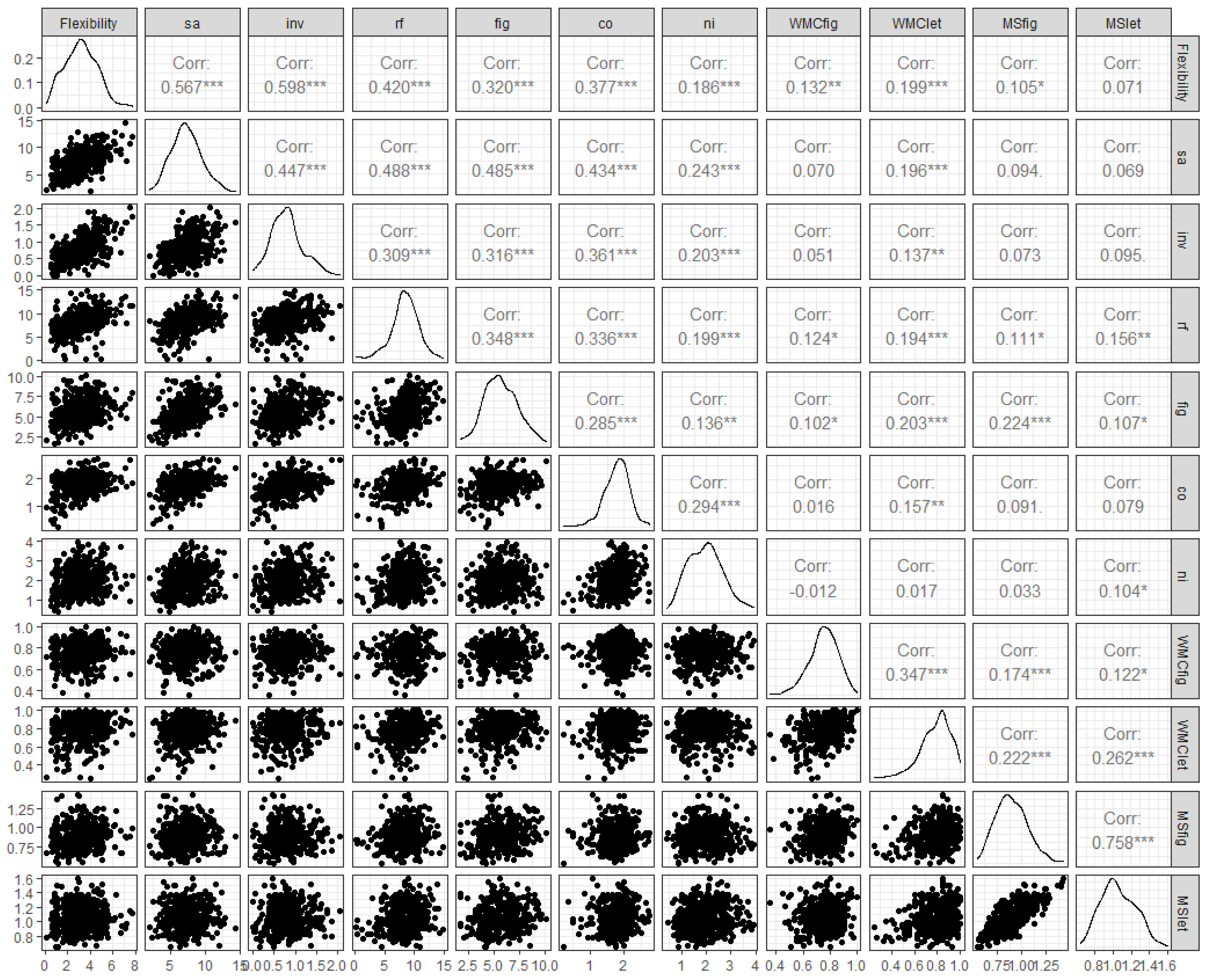 Jintelligence 10 00096 g002