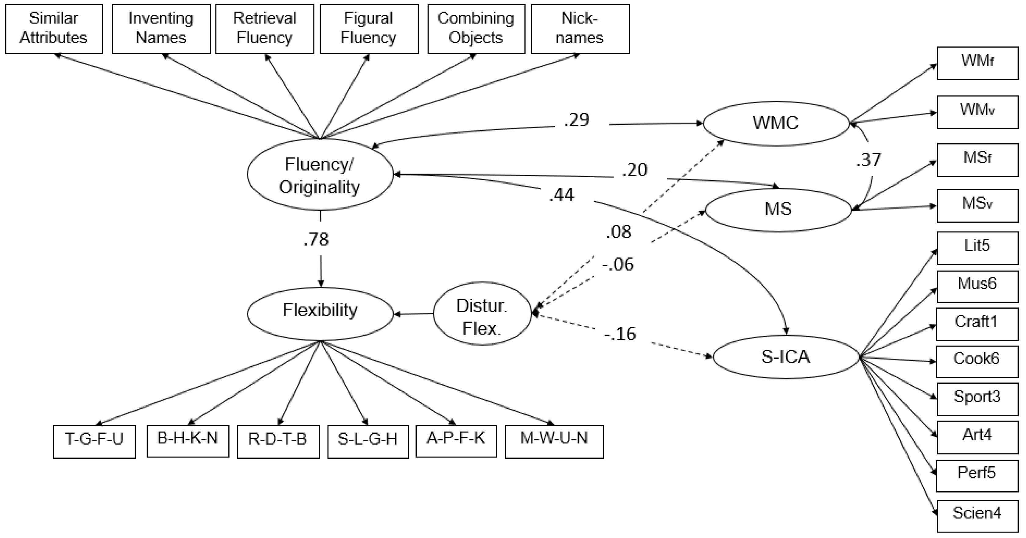 Jintelligence 10 00096 g003