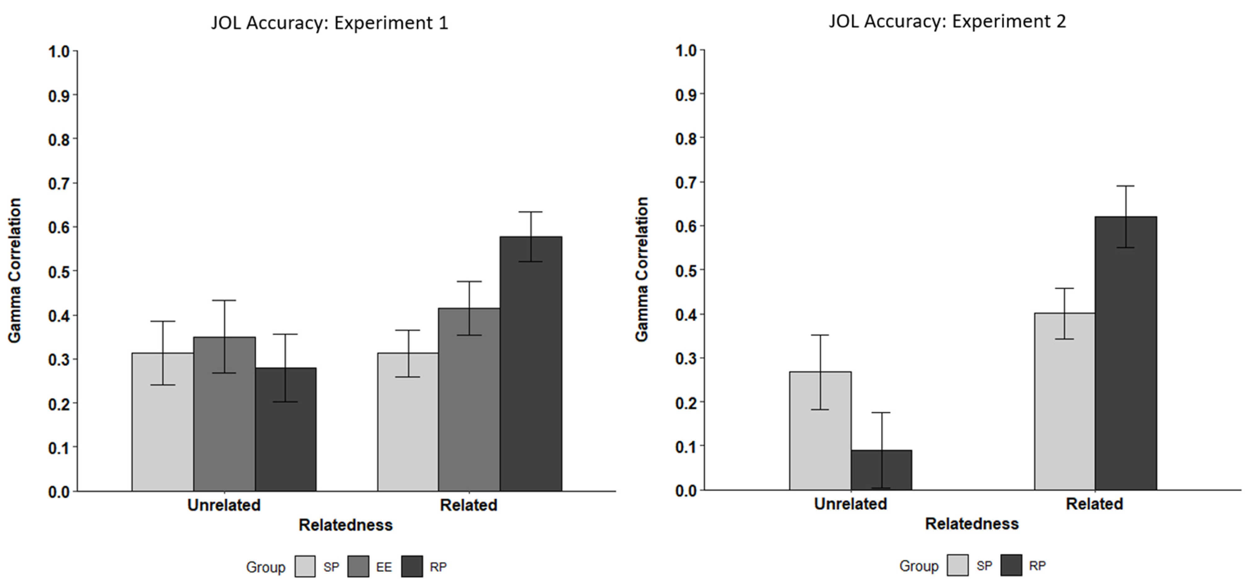 Jintelligence 10 00101 g003 Jintelligence 10 00101 g003