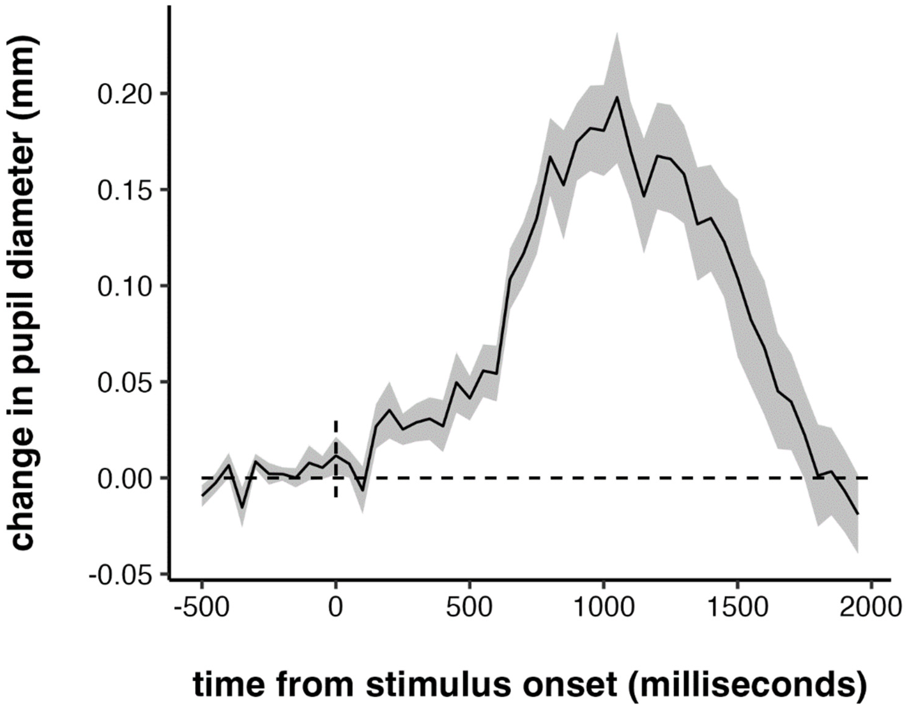 Jintelligence 10 00107 g003 Jintelligence 10 00107 g003