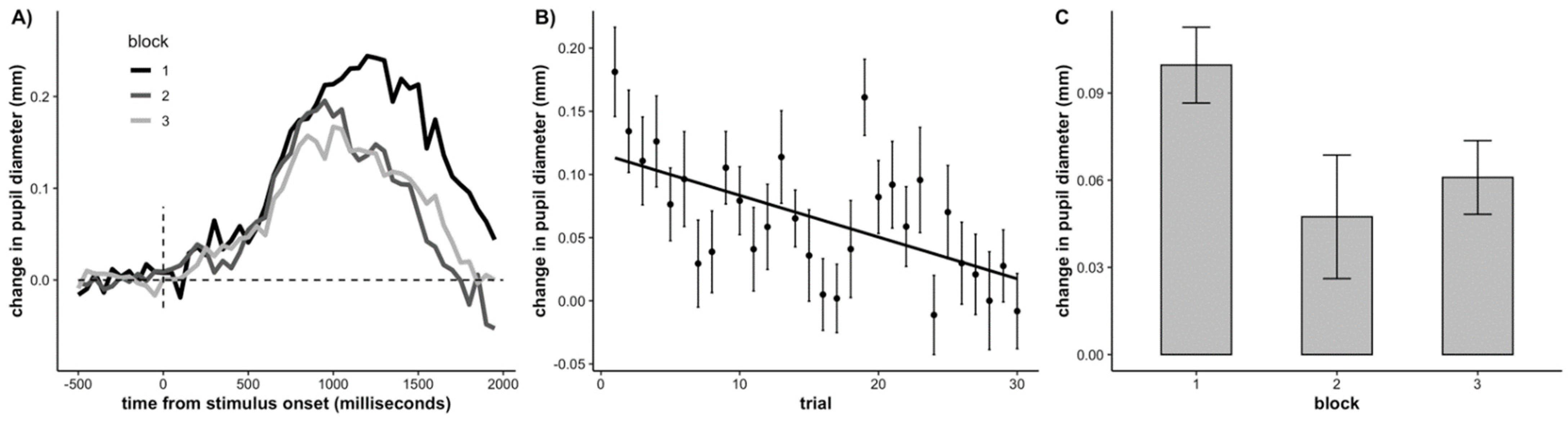 Jintelligence 10 00107 g004 Jintelligence 10 00107 g004