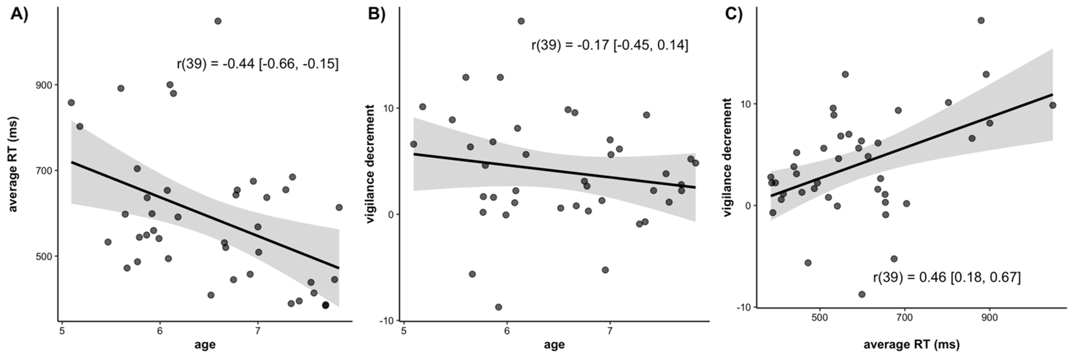 Jintelligence 10 00107 g006 Jintelligence 10 00107 g006