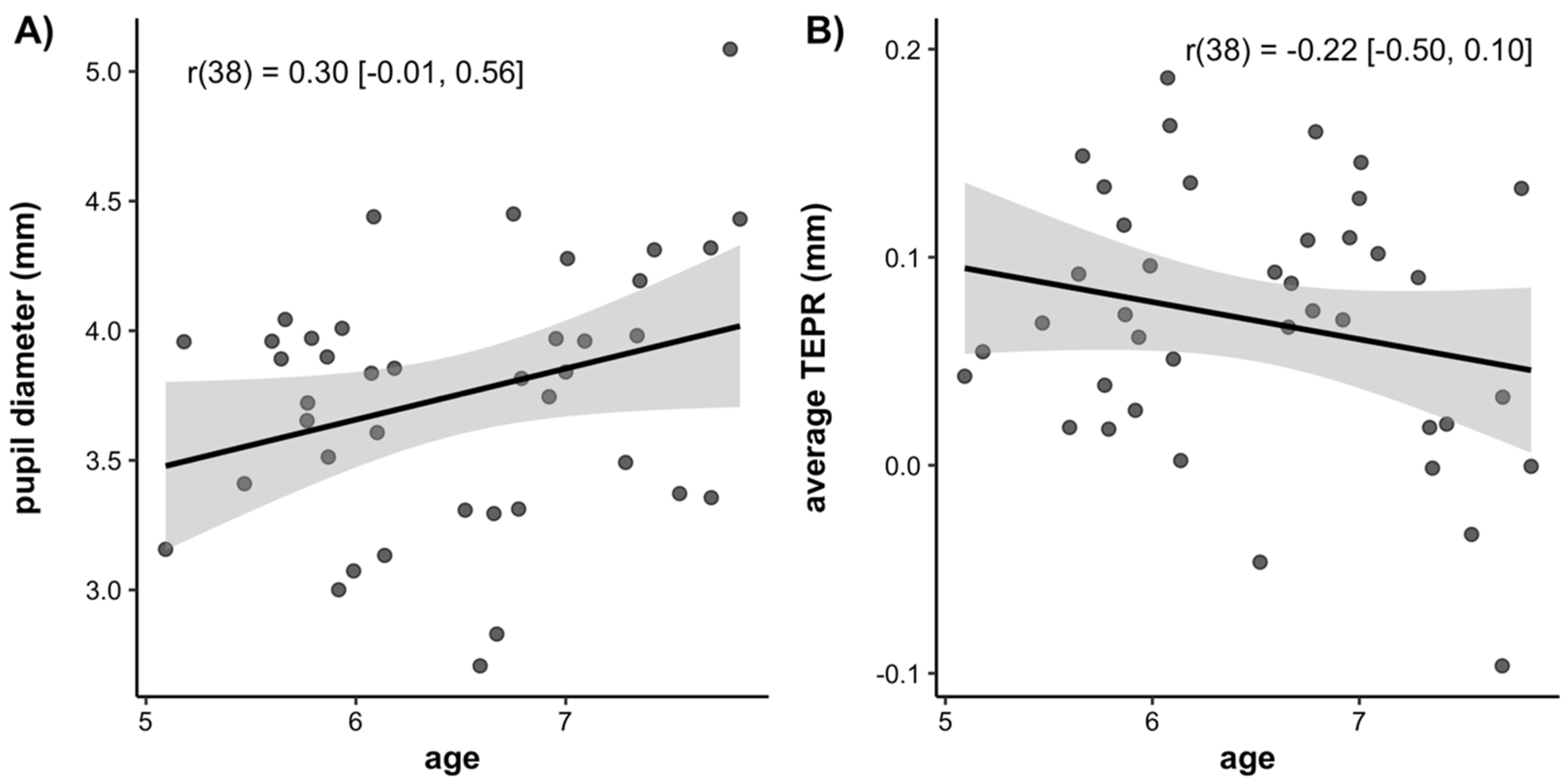 Jintelligence 10 00107 g007 Jintelligence 10 00107 g007