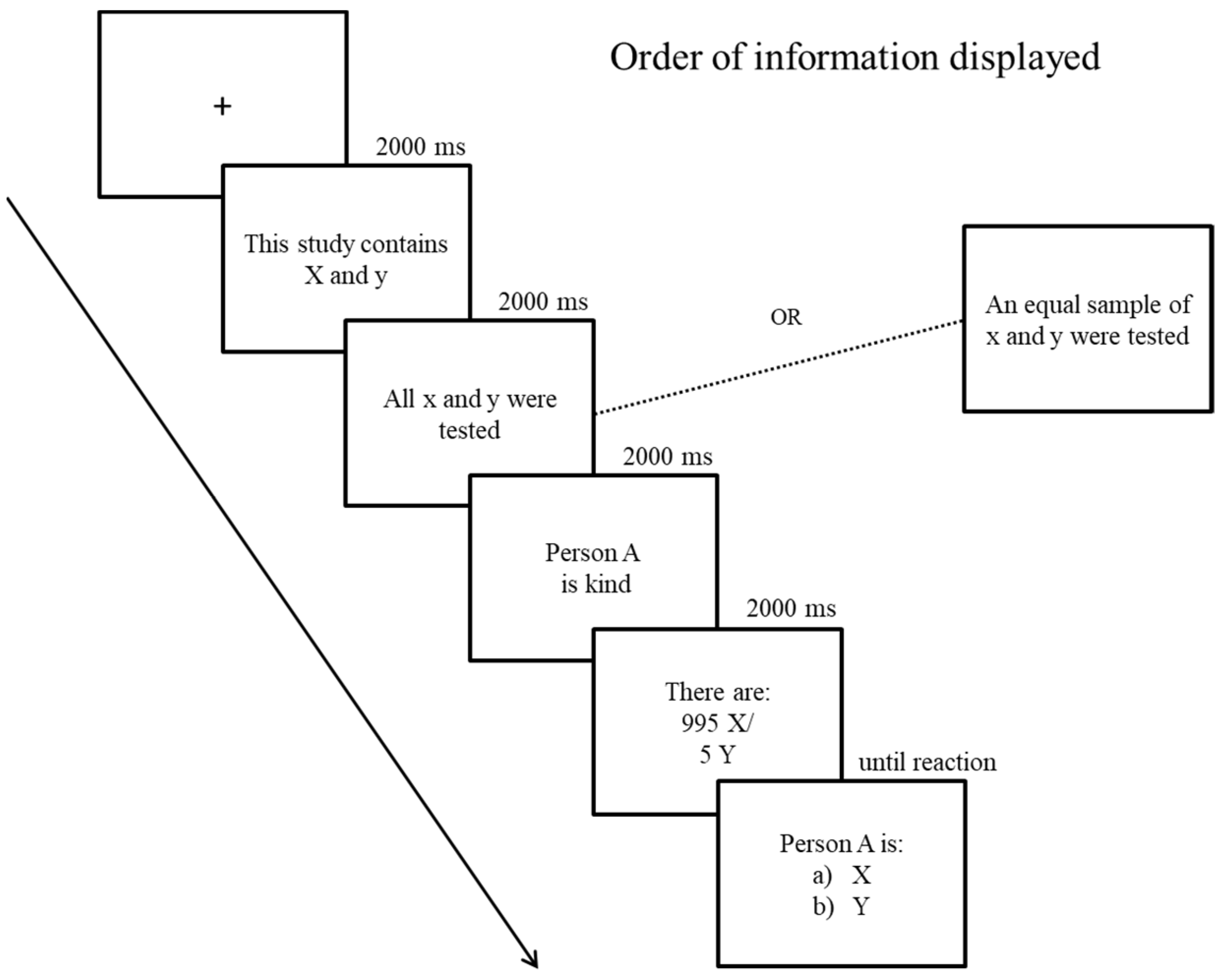 Jintelligence 10 00109 g002