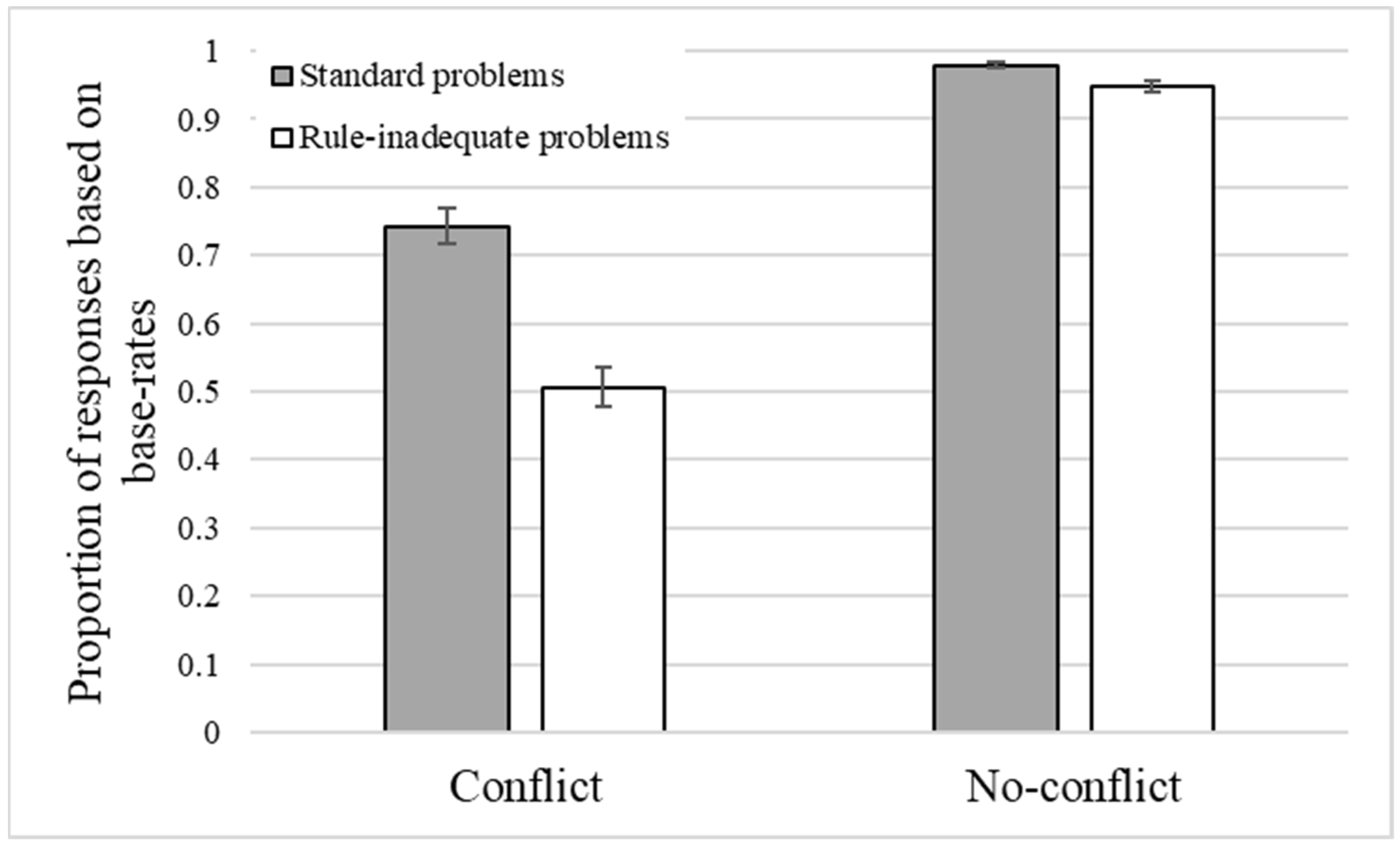 Jintelligence 10 00109 g003
