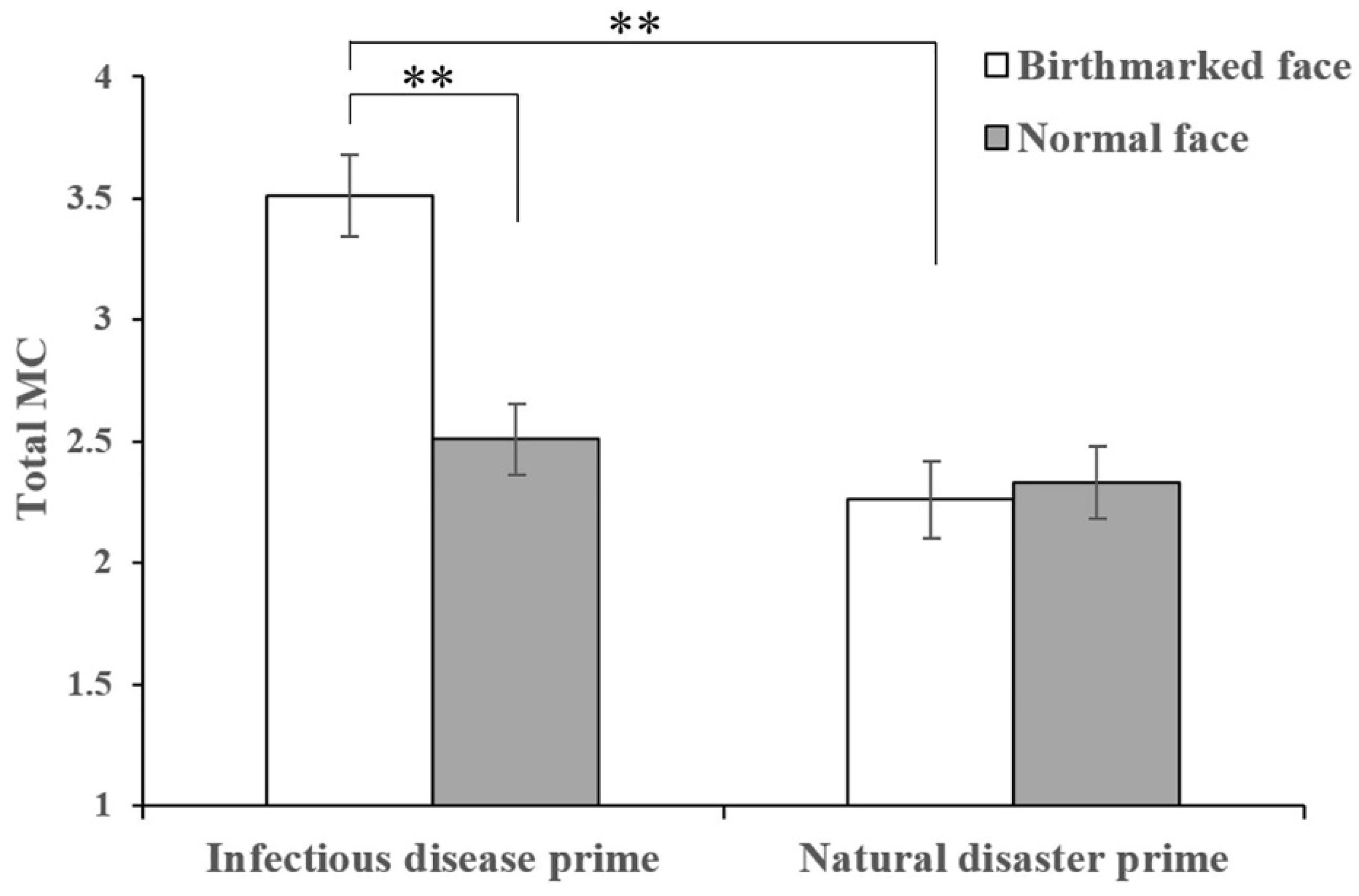 Jintelligence 10 00111 g003 Jintelligence 10 00111 g003