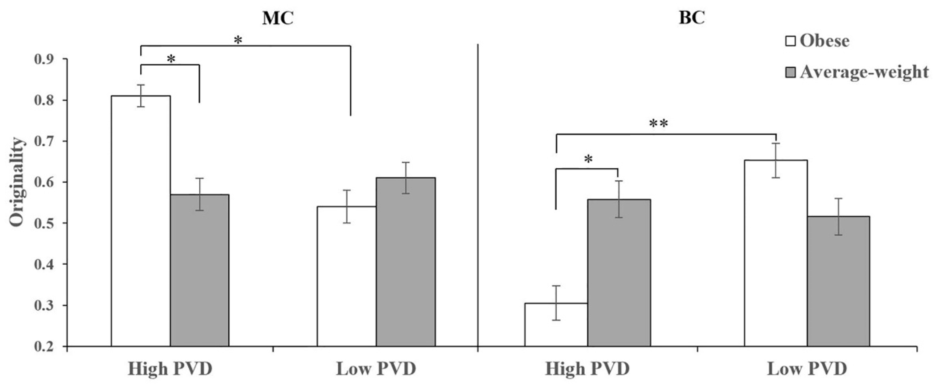 Jintelligence 10 00111 g006 Jintelligence 10 00111 g006
