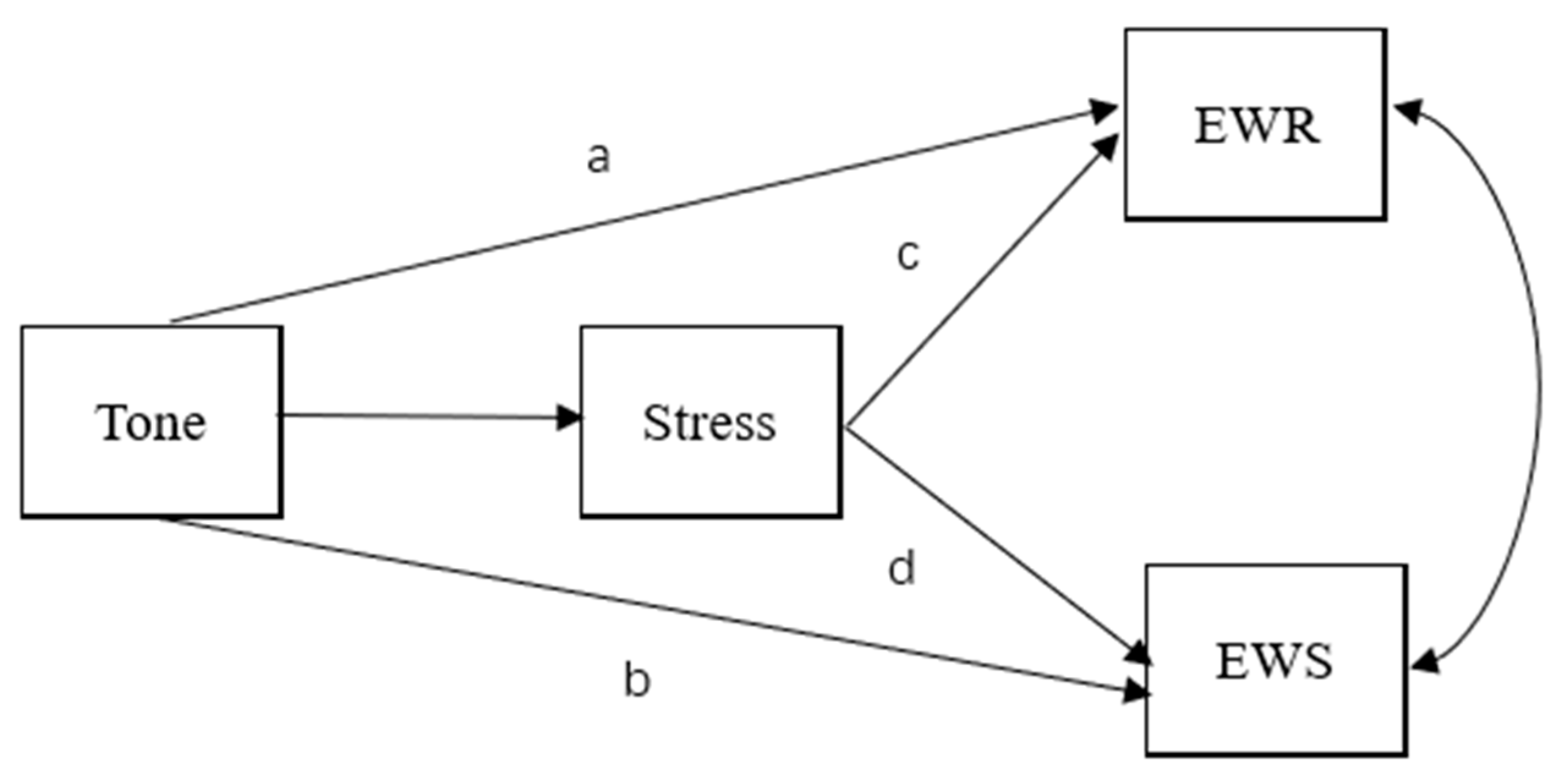 Jintelligence 10 00114 g001 Jintelligence 10 00114 g001
