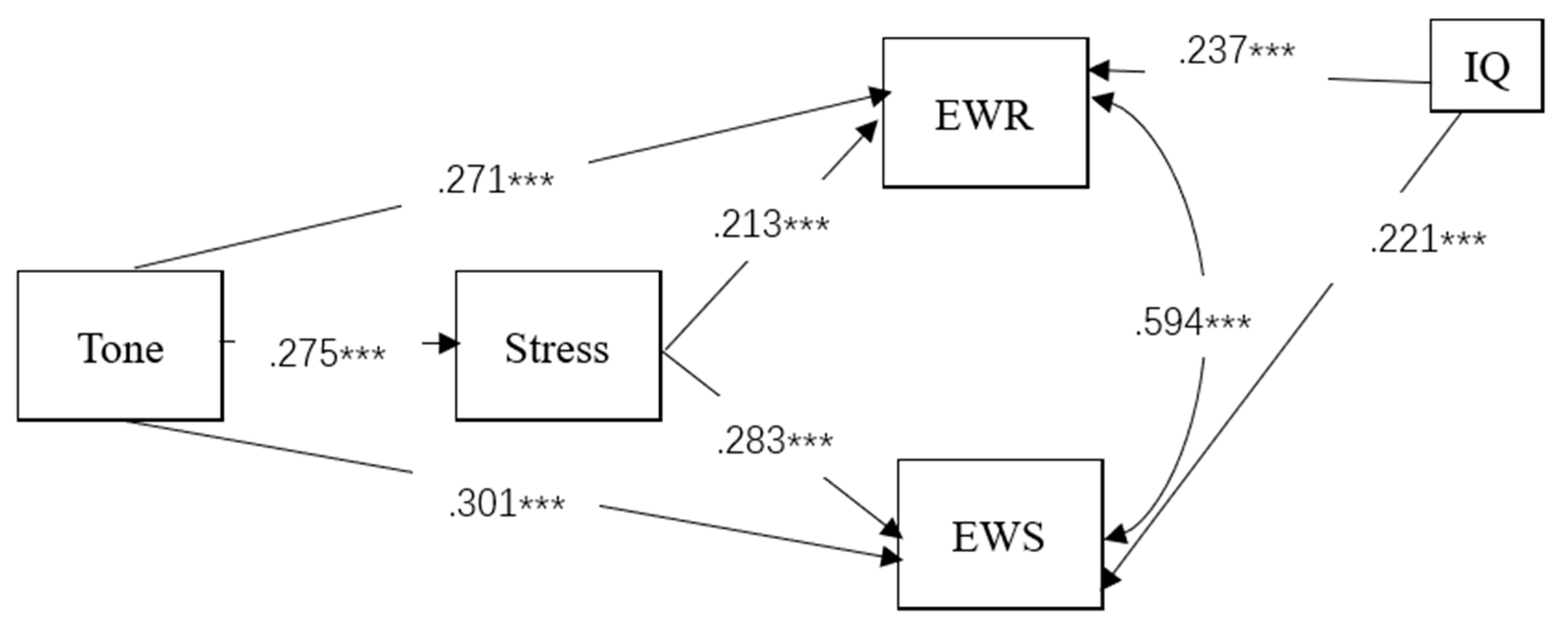 Jintelligence 10 00114 g002 Jintelligence 10 00114 g002