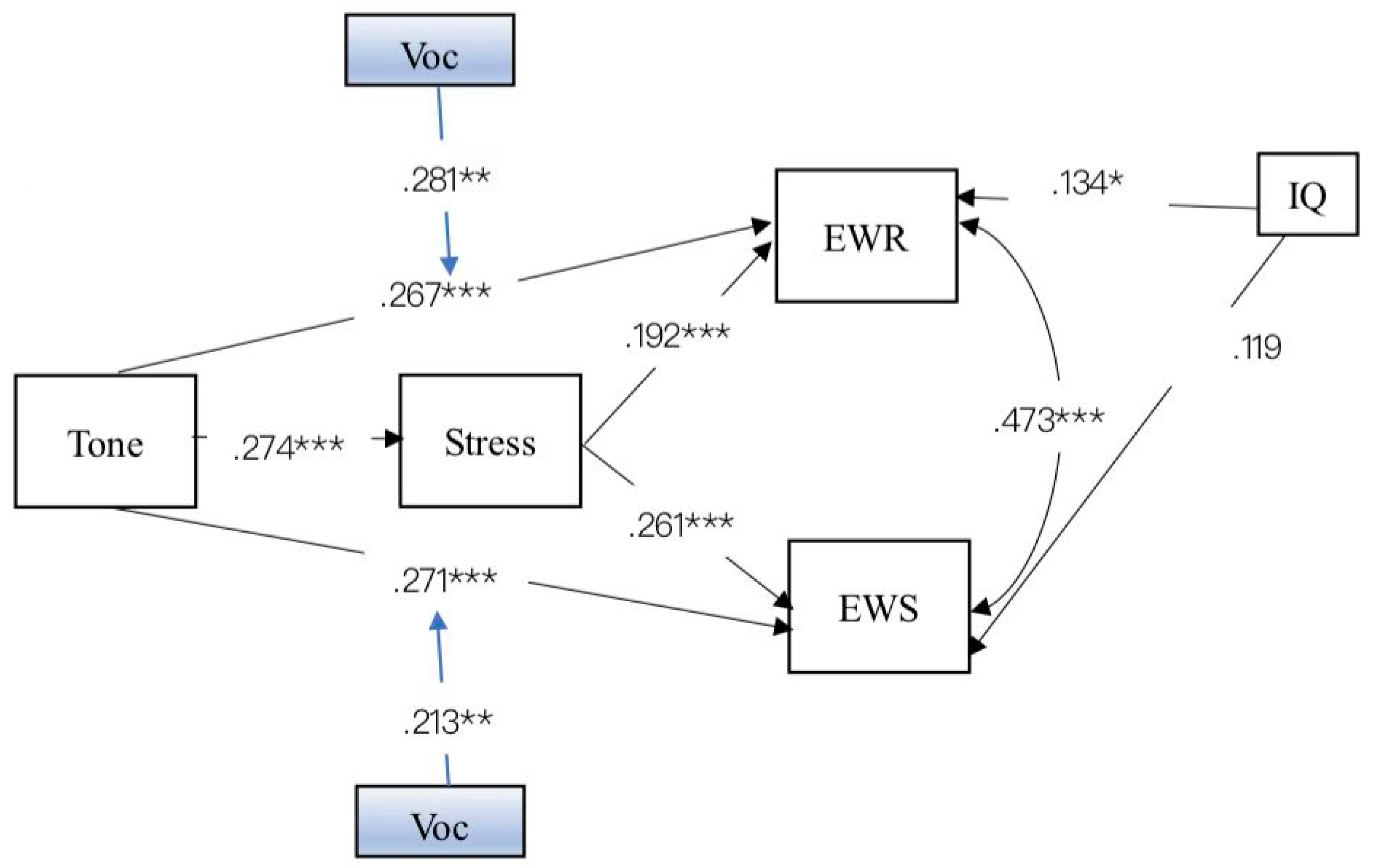 Jintelligence 10 00114 g004 Jintelligence 10 00114 g004