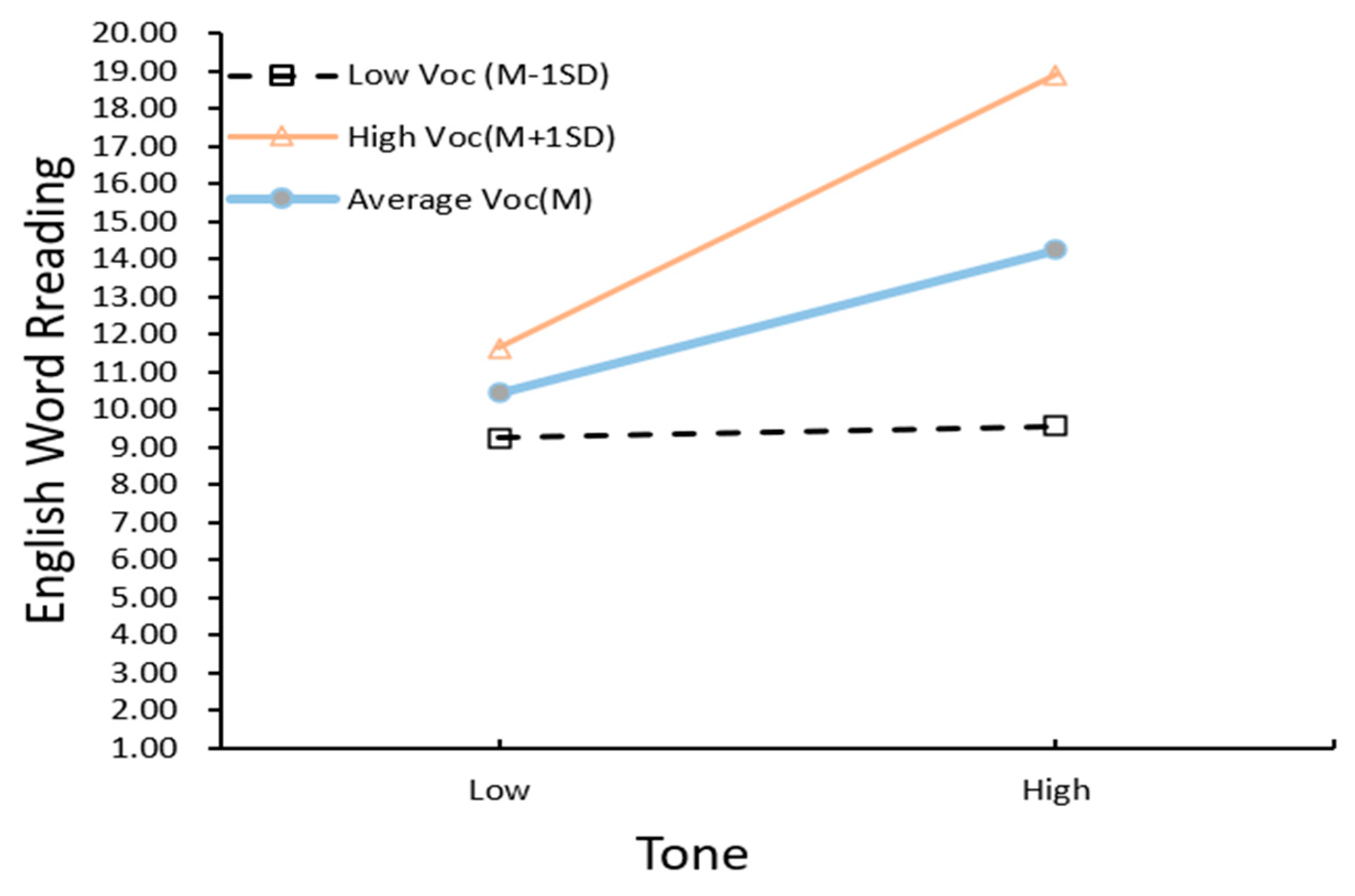 Jintelligence 10 00114 g005 Jintelligence 10 00114 g005