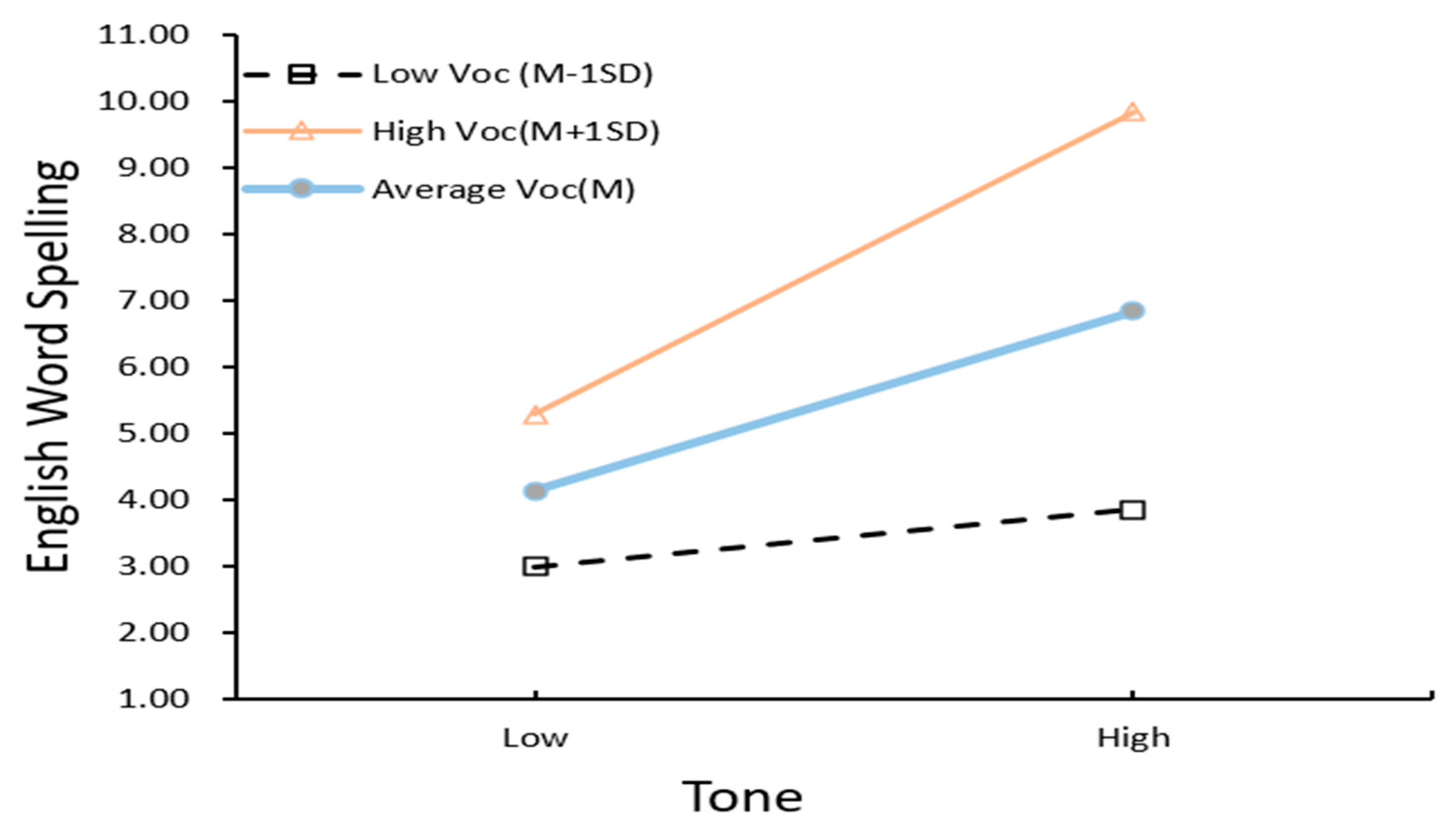Jintelligence 10 00114 g006 Jintelligence 10 00114 g006