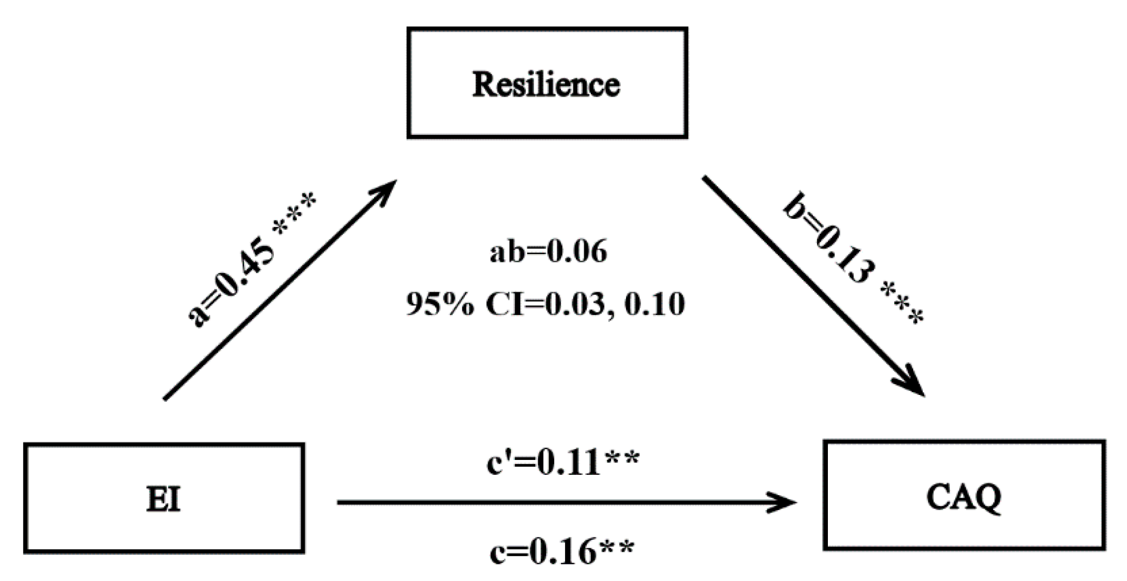 Jintelligence 10 00115 g001 Jintelligence 10 00115 g001