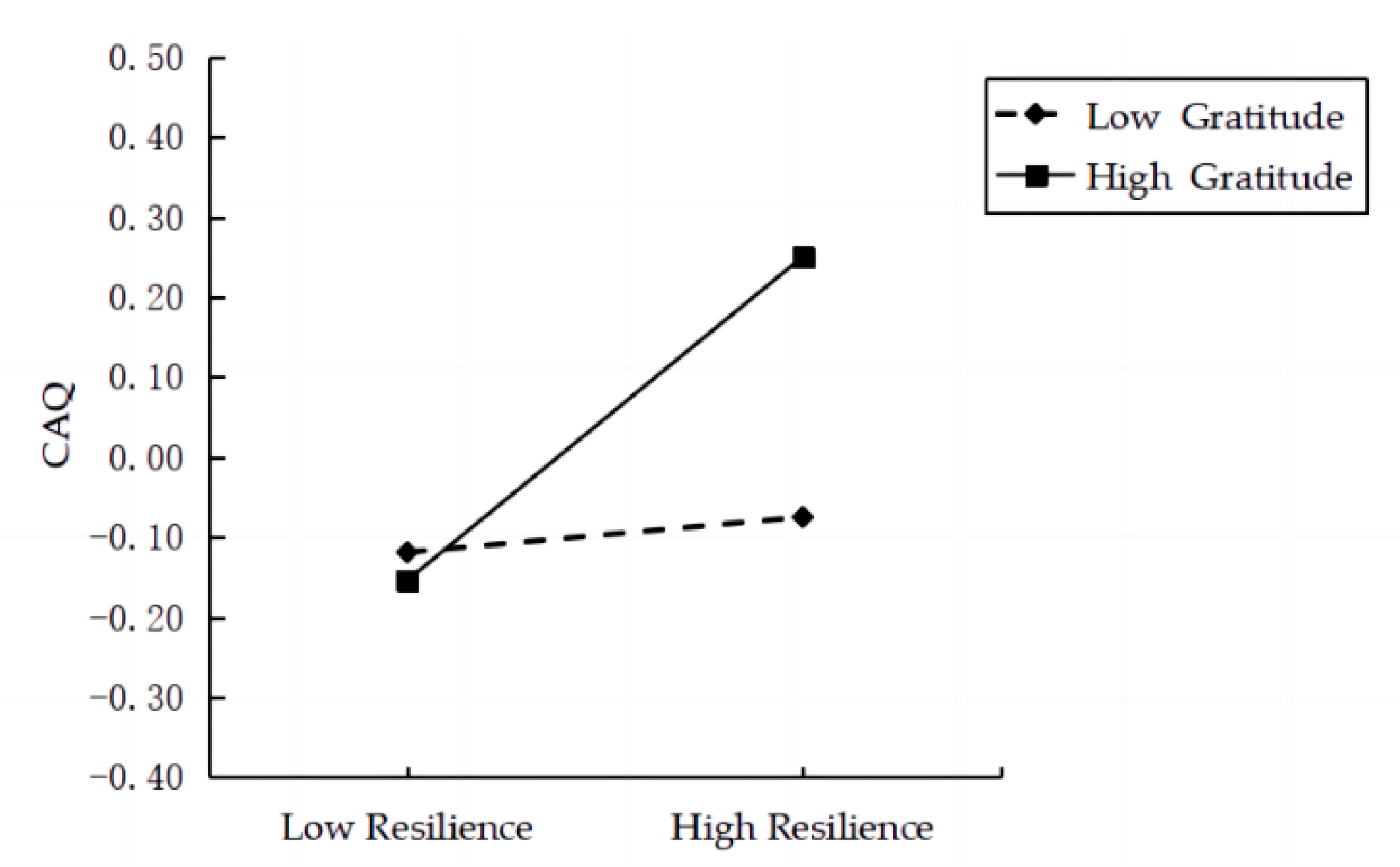 Jintelligence 10 00115 g002 Jintelligence 10 00115 g002