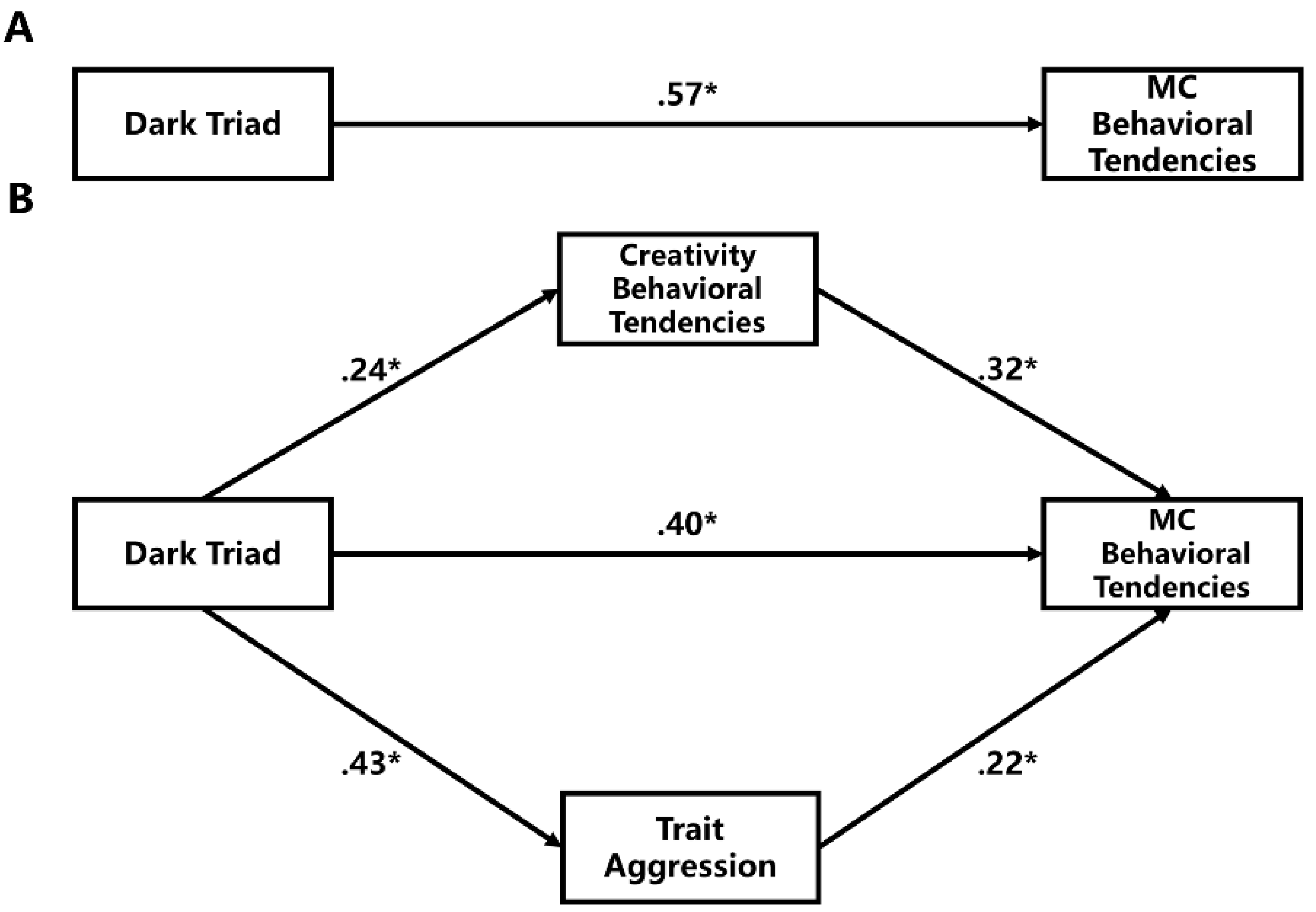 Jintelligence 10 00119 g001 Jintelligence 10 00119 g001