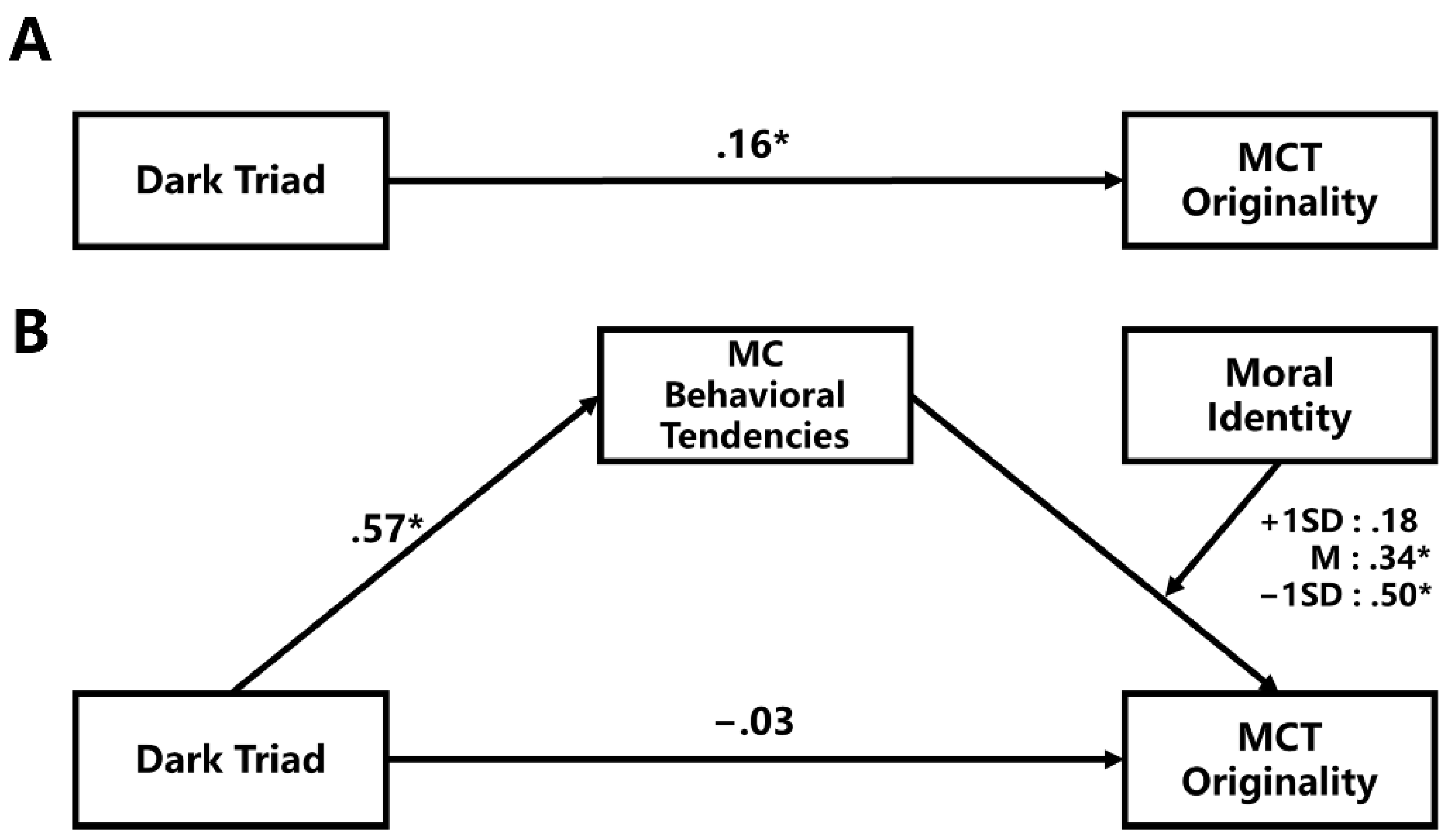 Jintelligence 10 00119 g002 Jintelligence 10 00119 g002