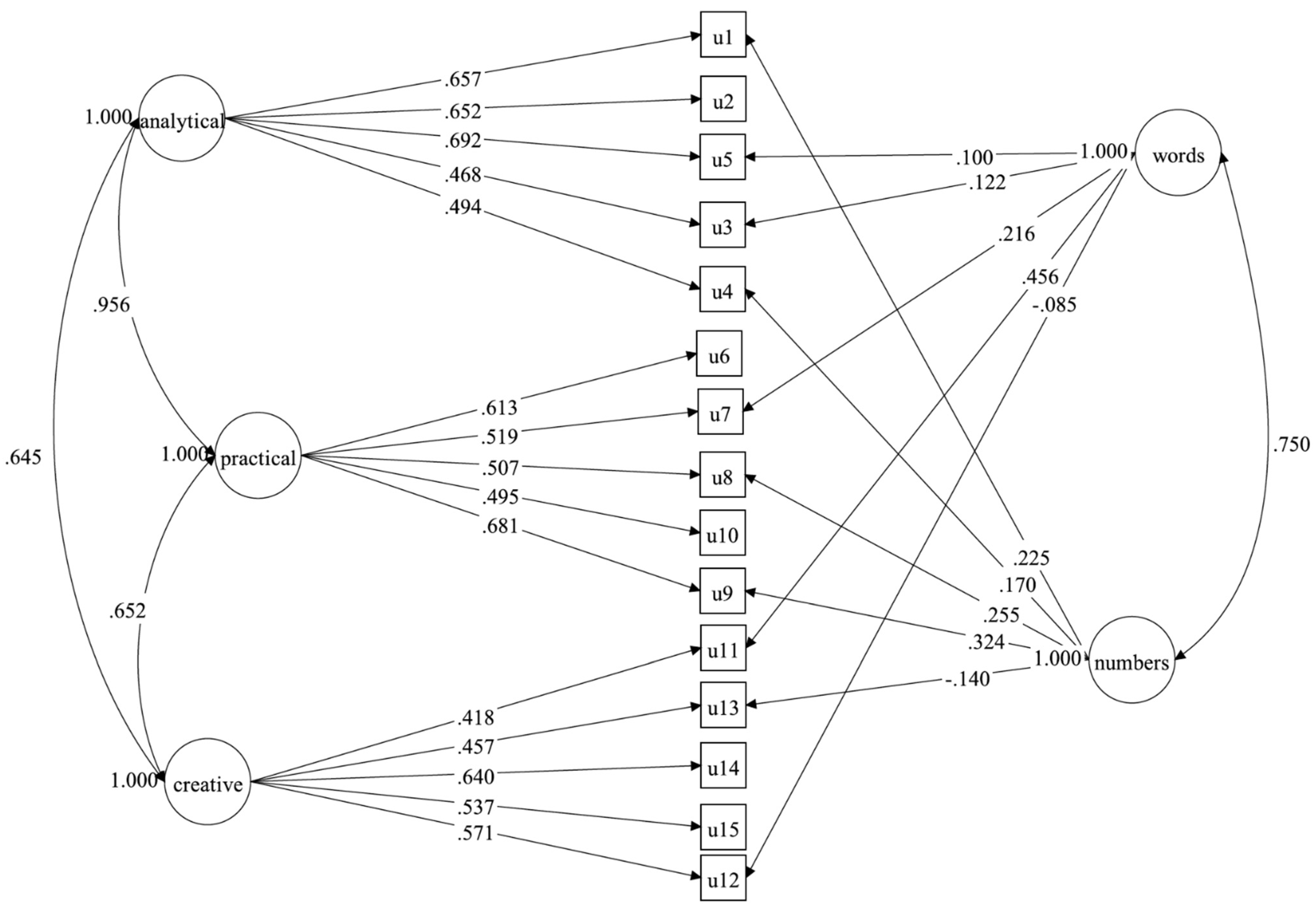 Jintelligence 10 00120 g003