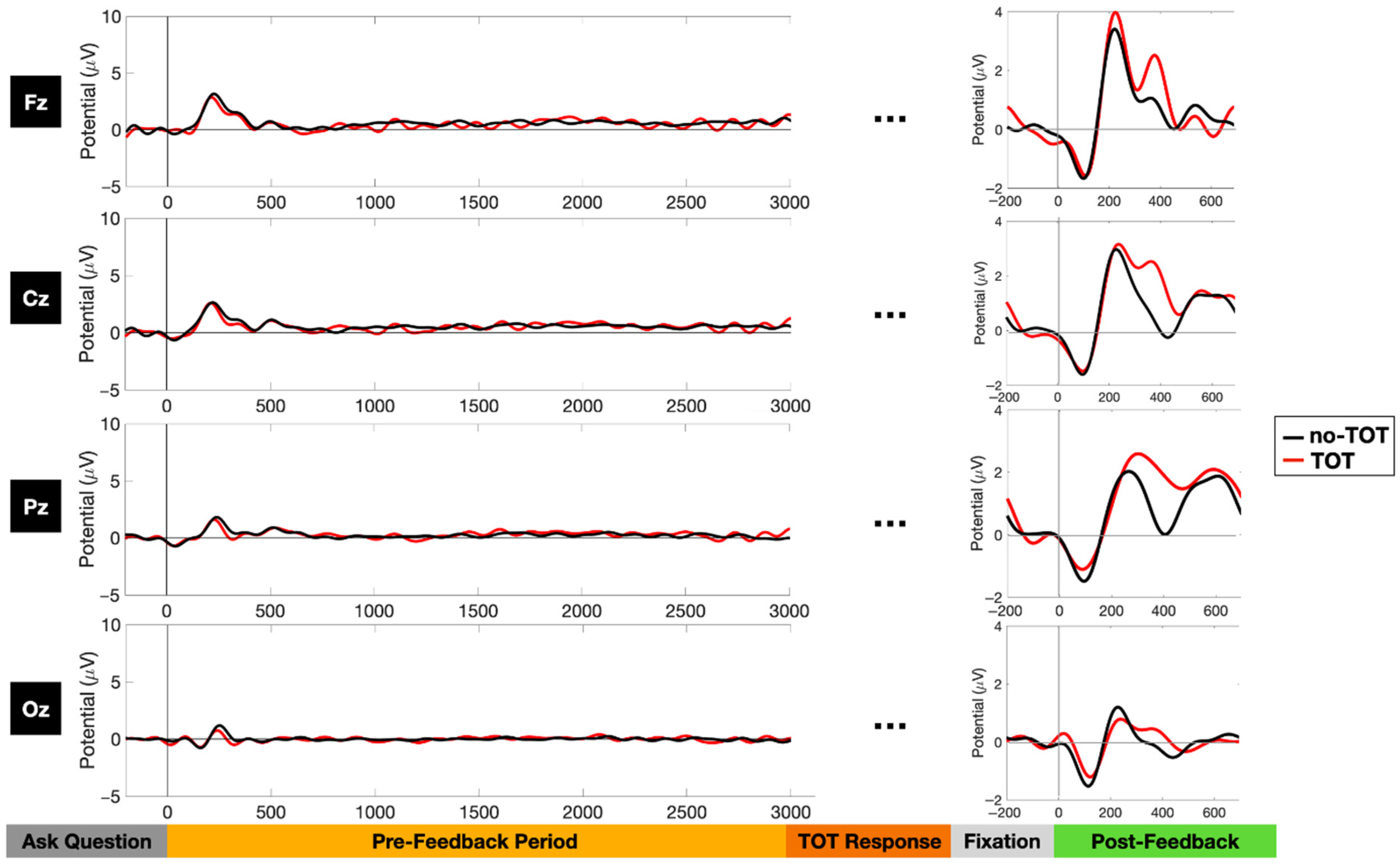 Jintelligence 10 00121 g005