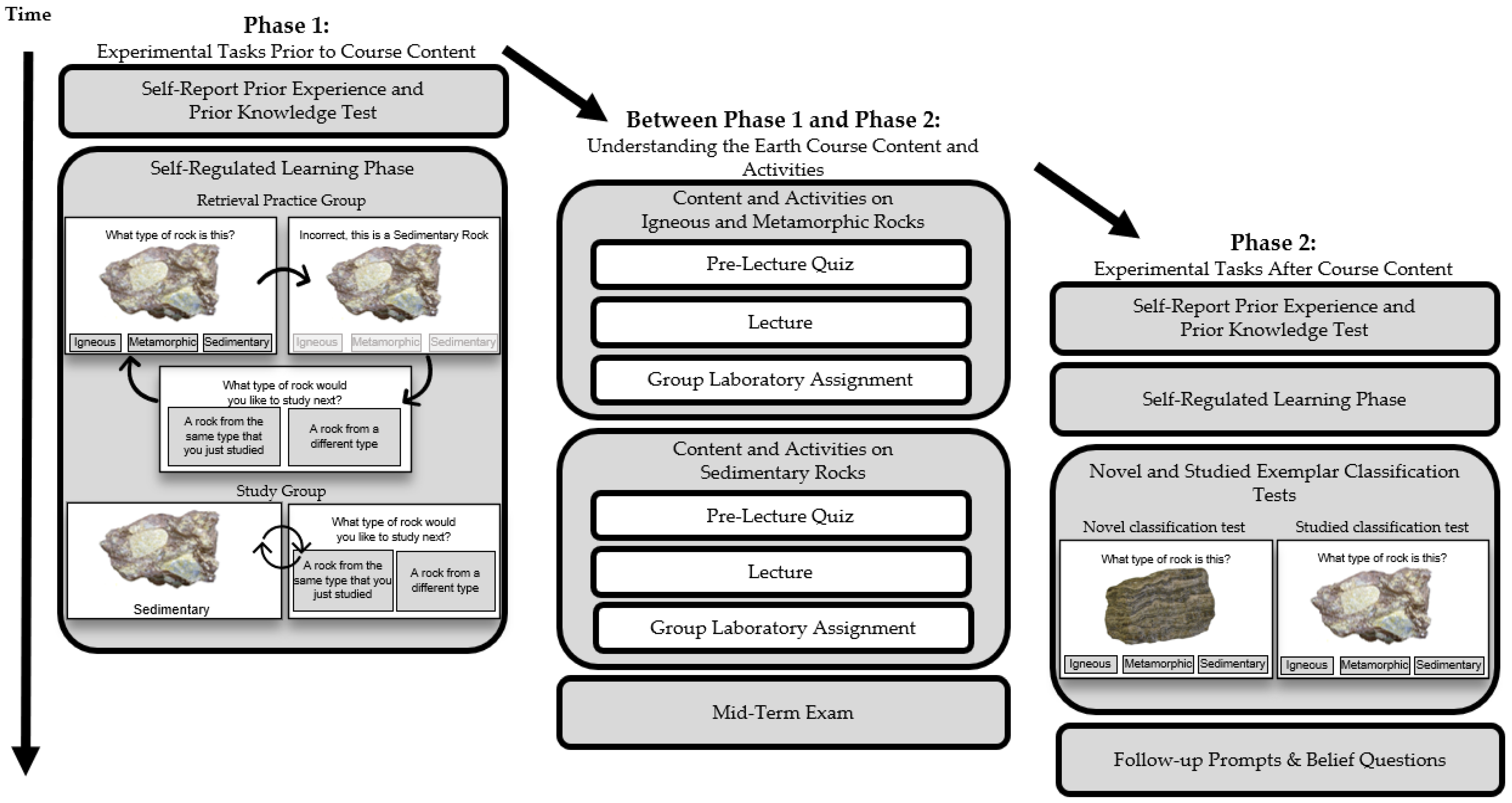 Jintelligence 10 00122 g001