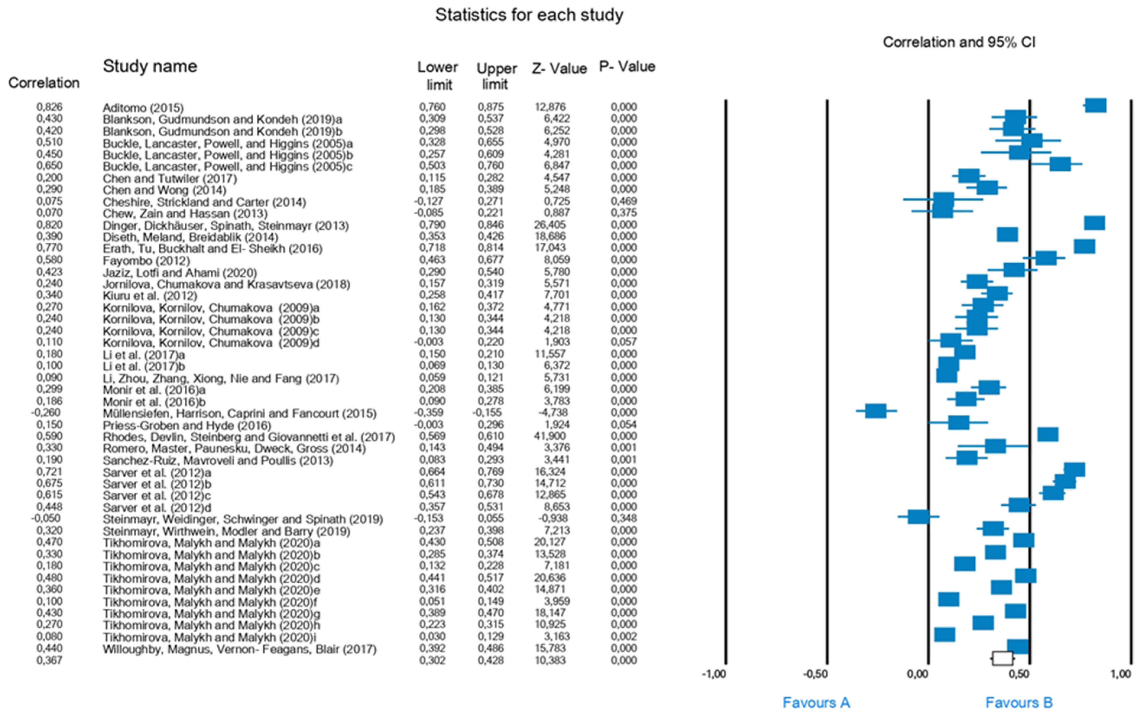 Jintelligence 10 00123 g002 Jintelligence 10 00123 g002