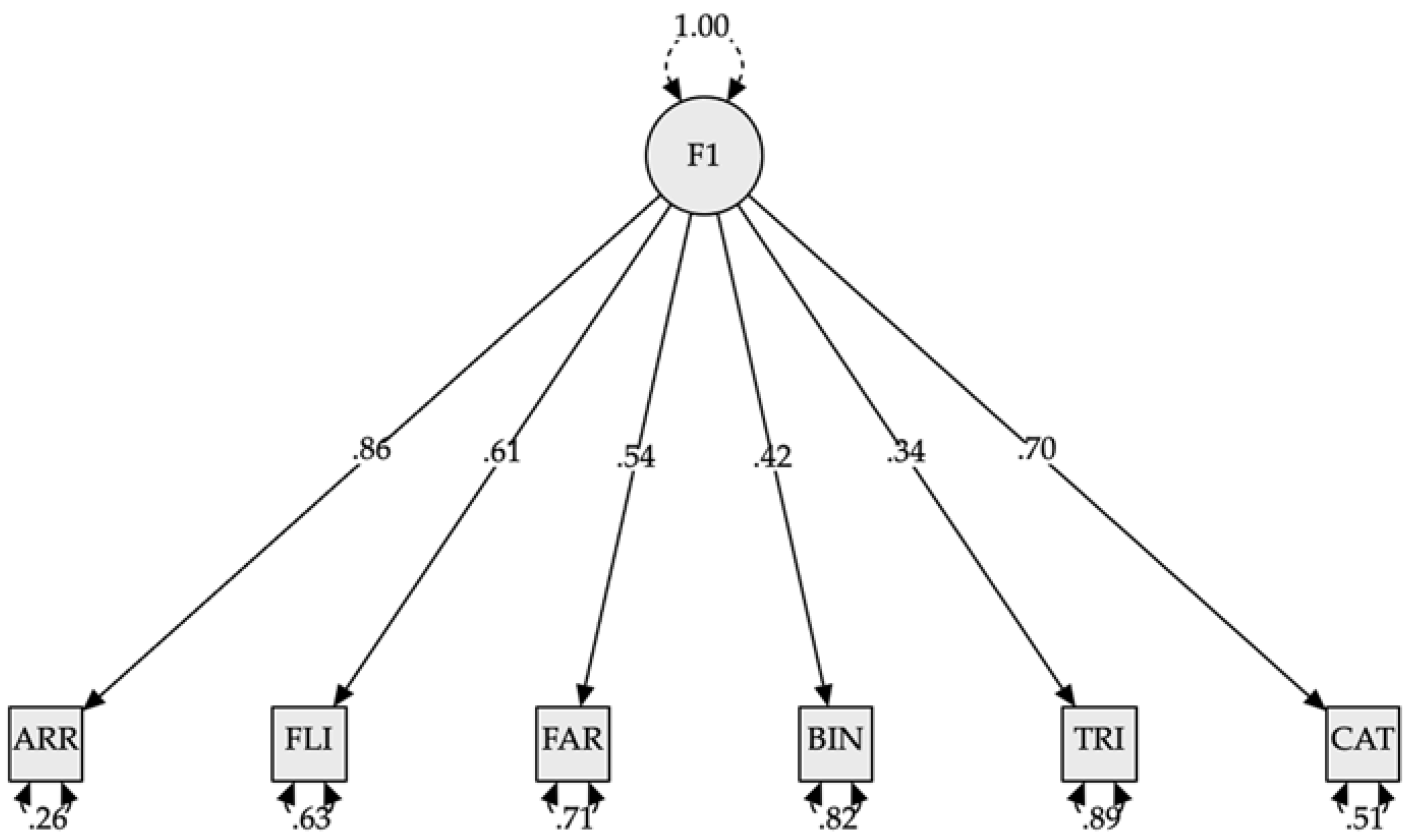 Jintelligence 10 00125 g014