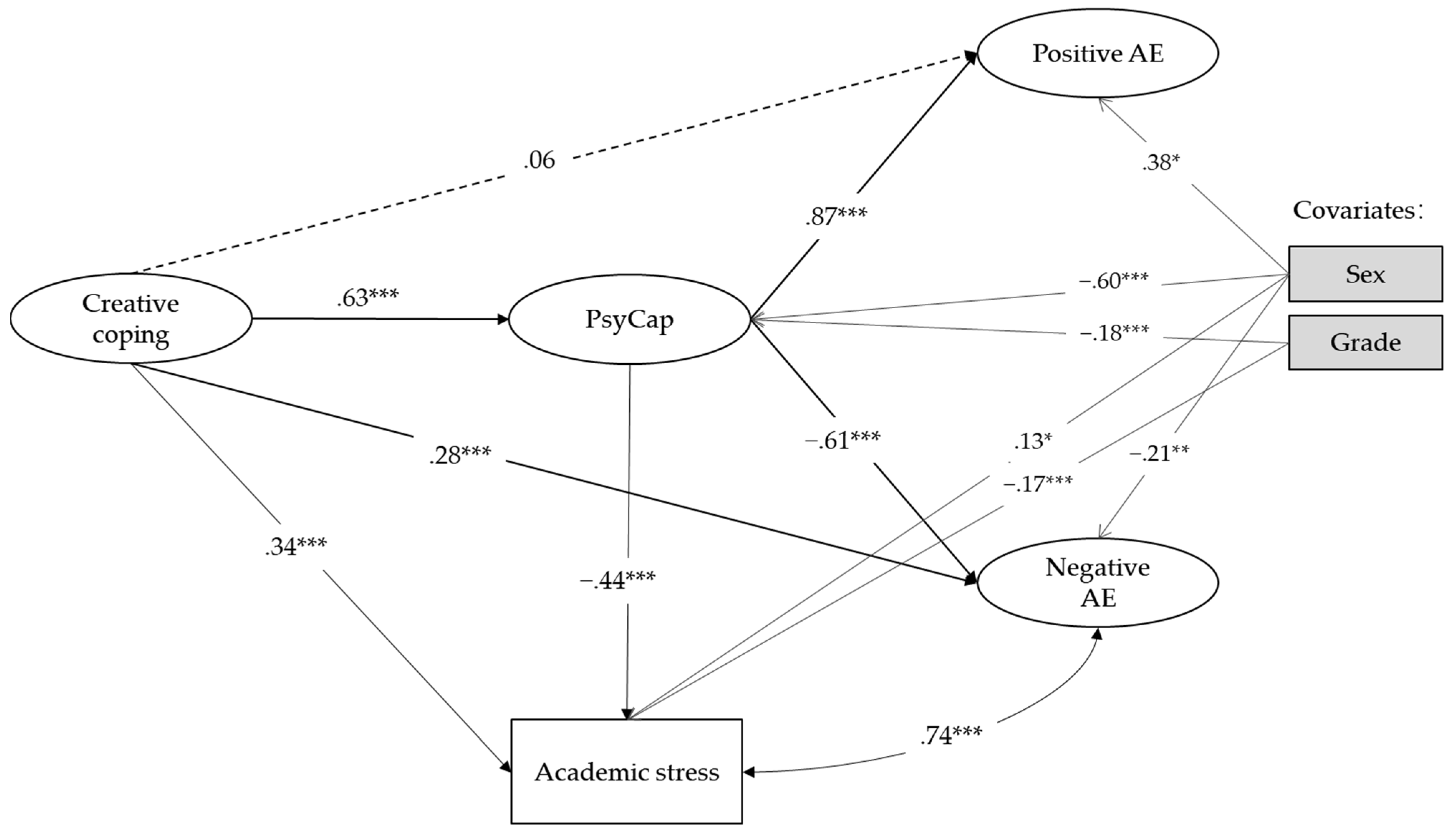 Jintelligence 10 00126 g002