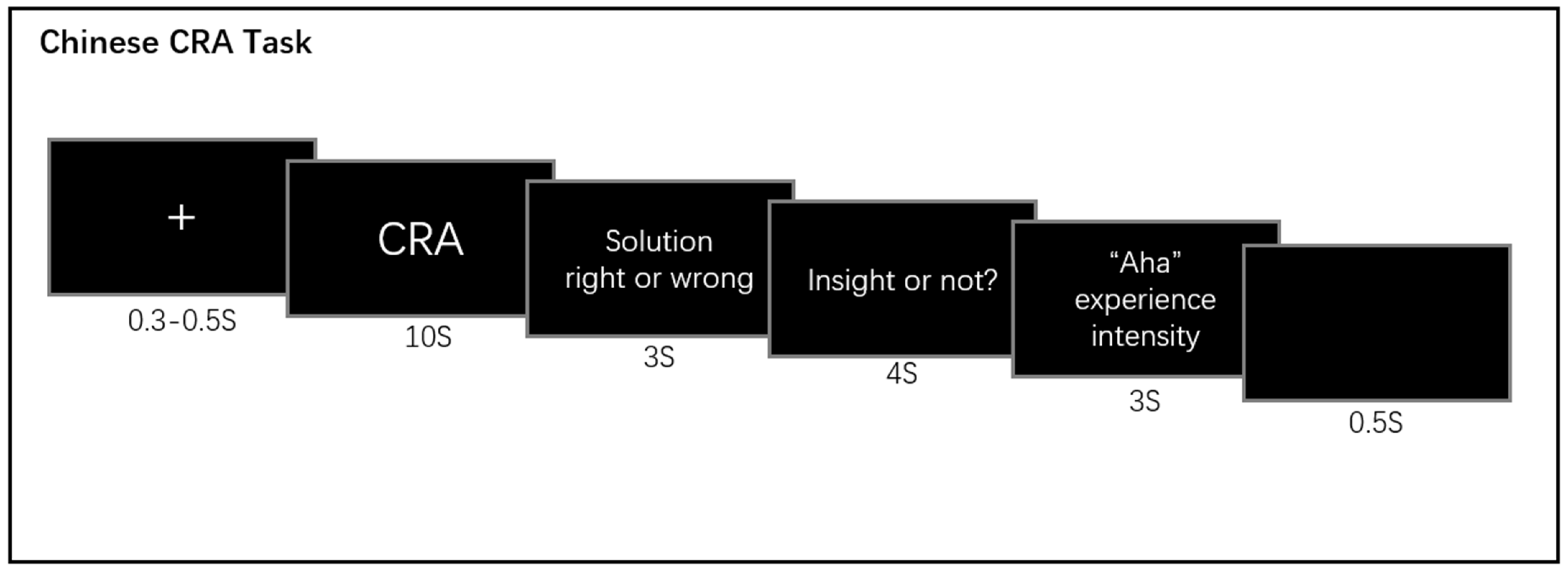 Jintelligence 11 00010 g001