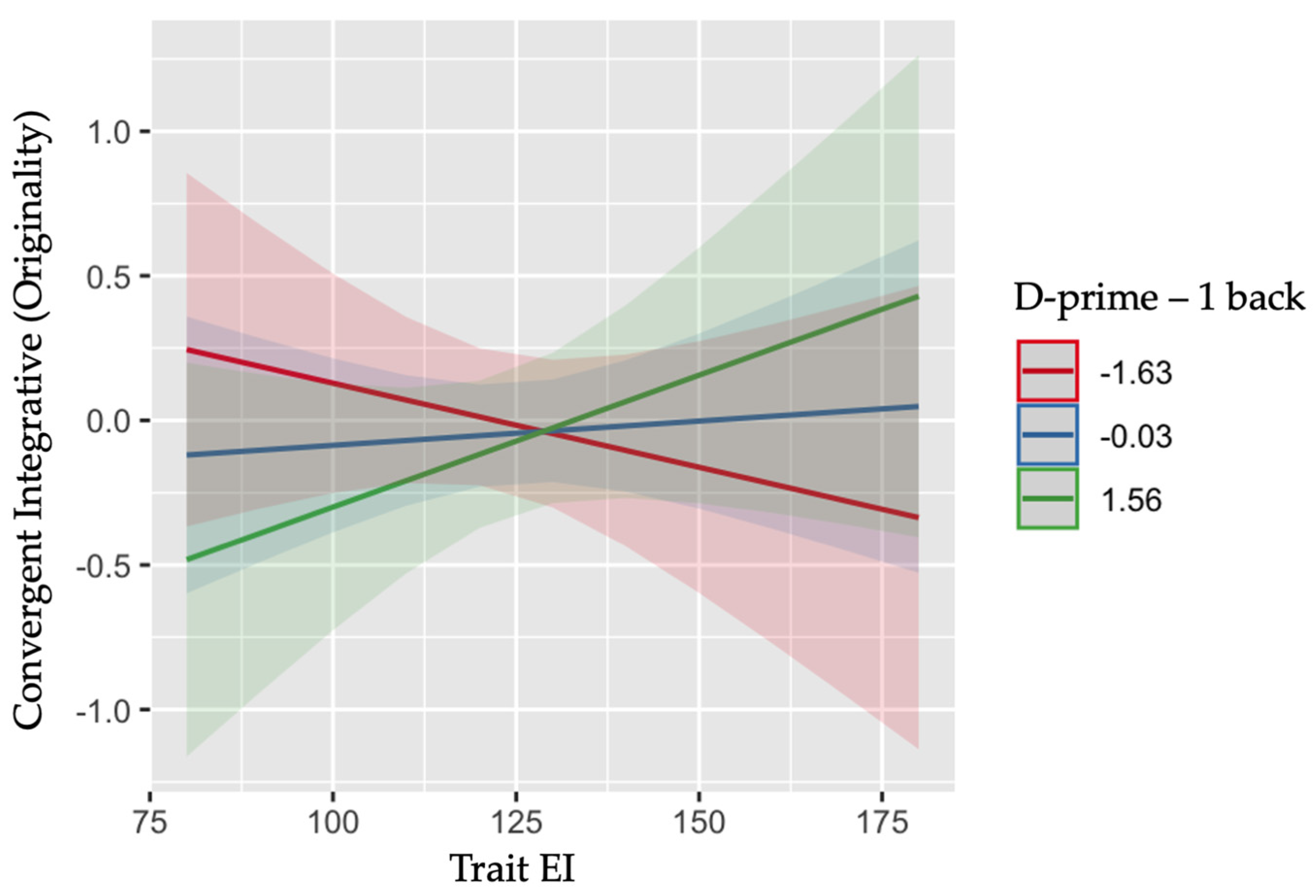 Jintelligence 11 00011 g002