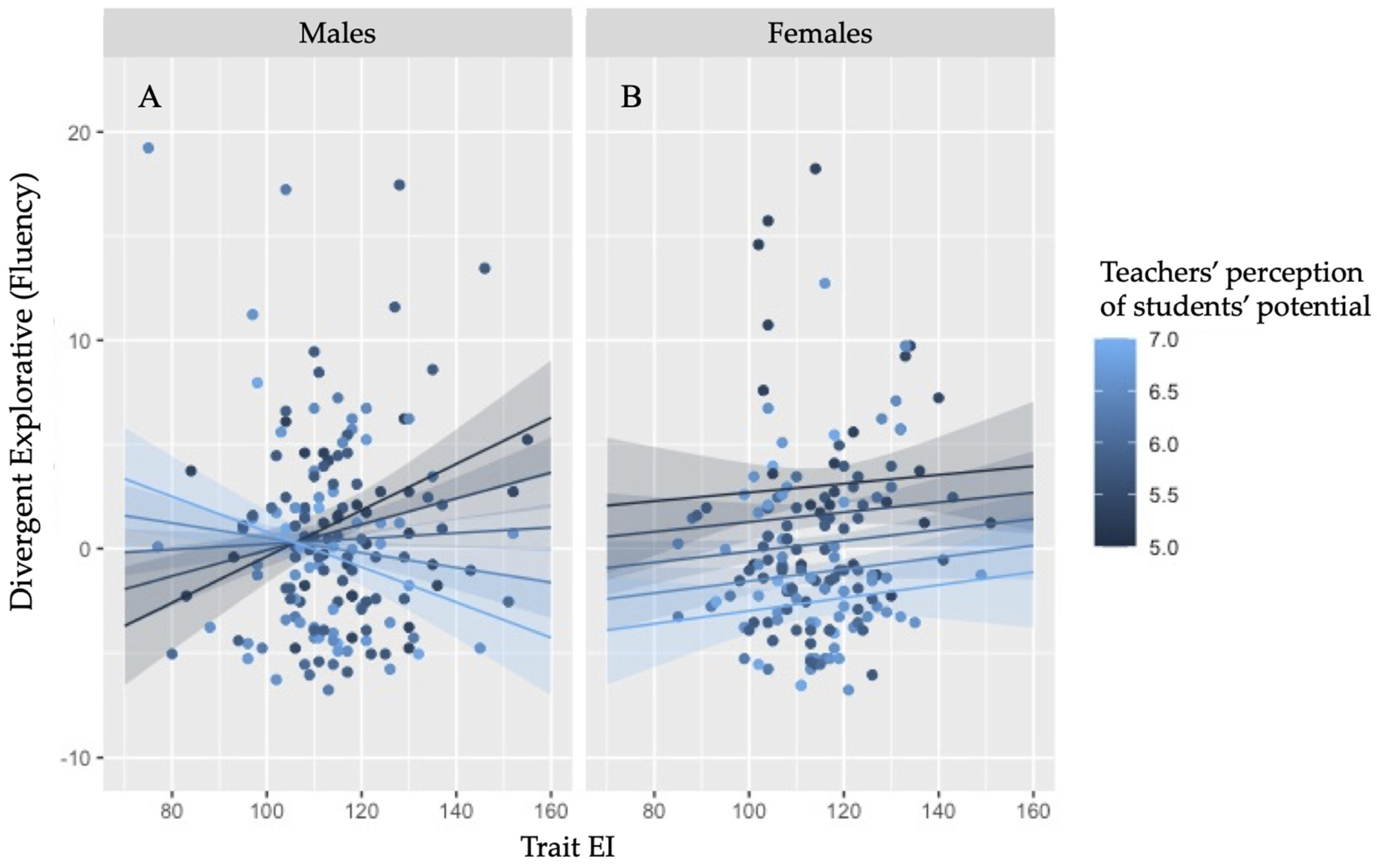Jintelligence 11 00011 g003