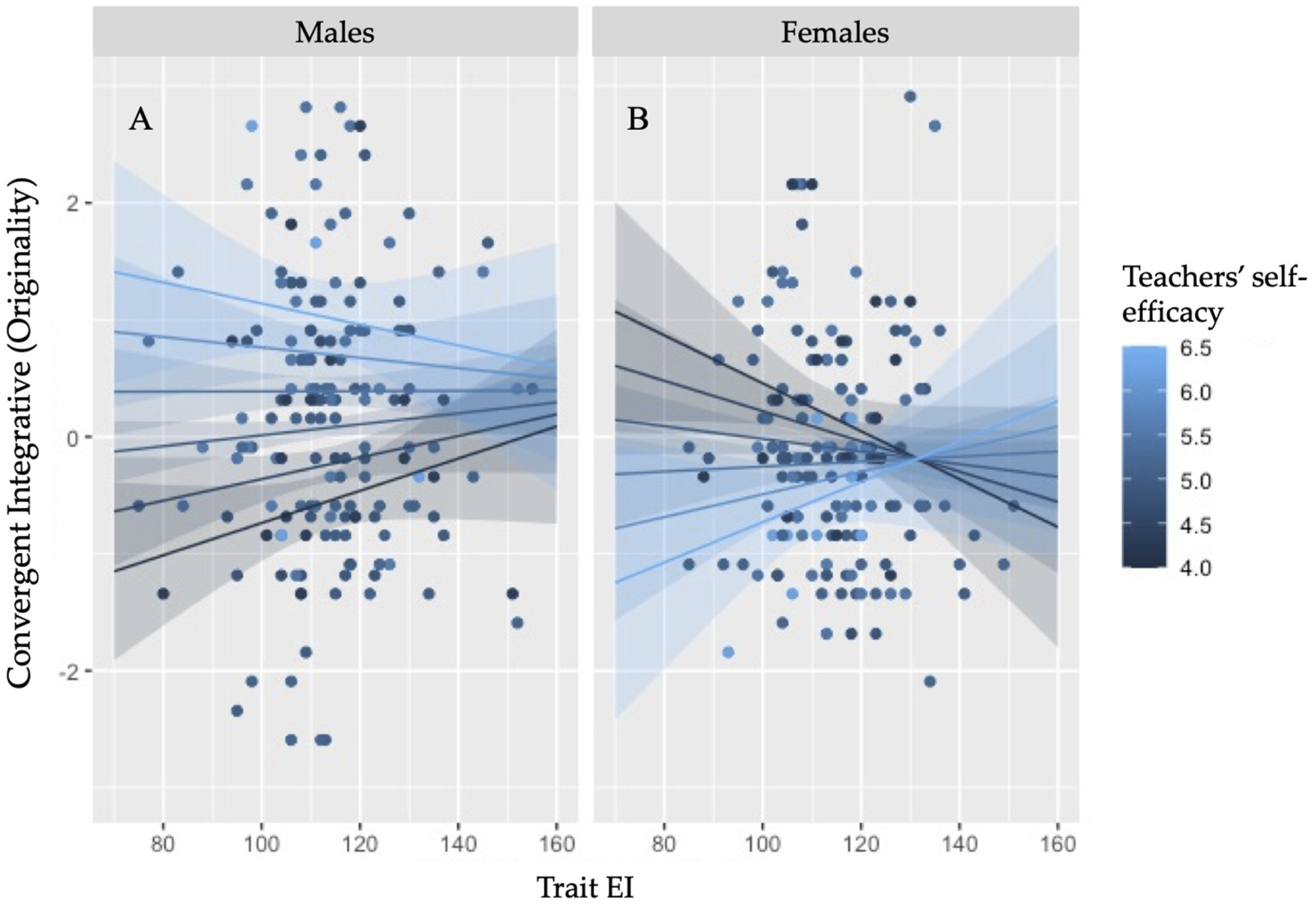 Jintelligence 11 00011 g004