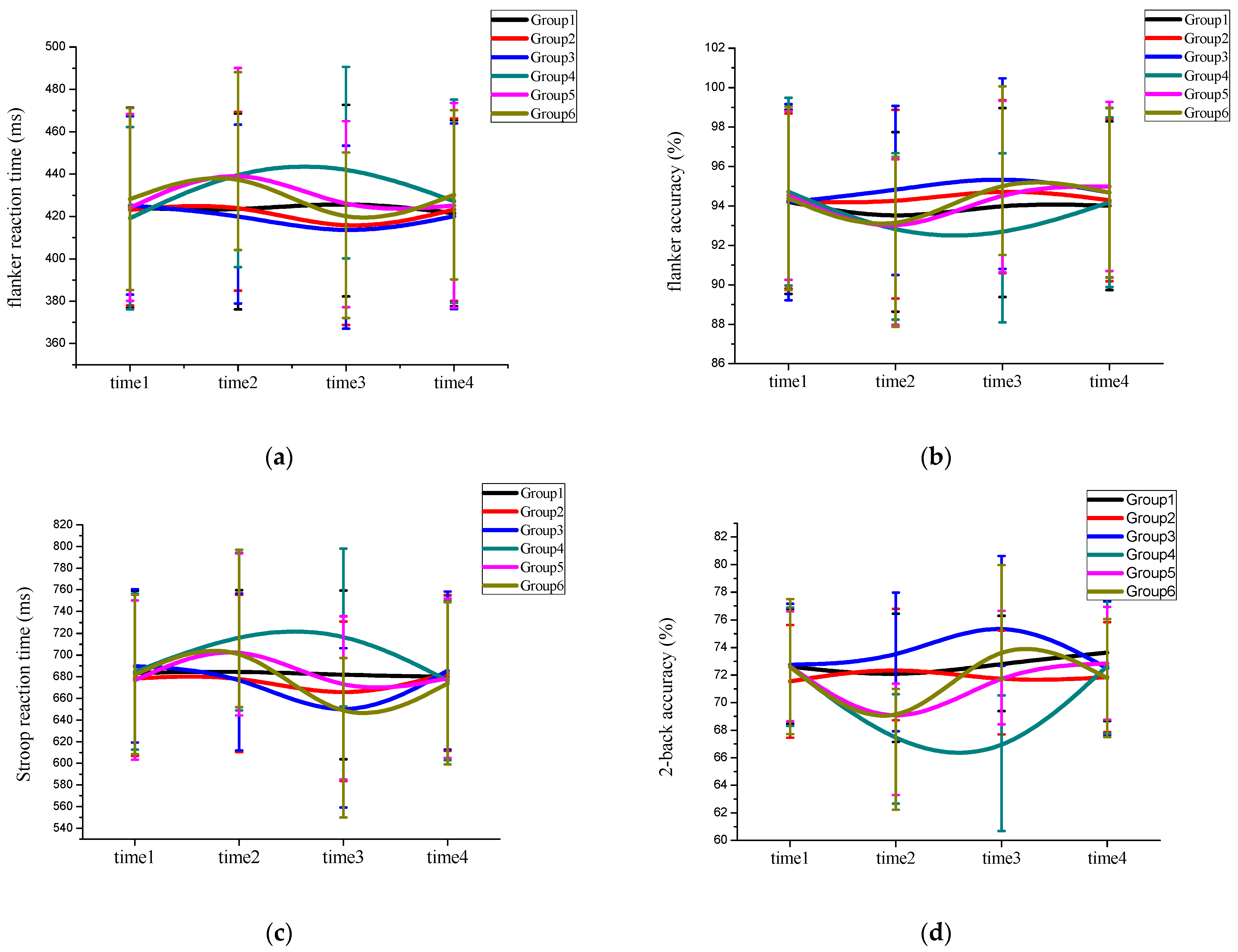 Jintelligence 11 00012 g003