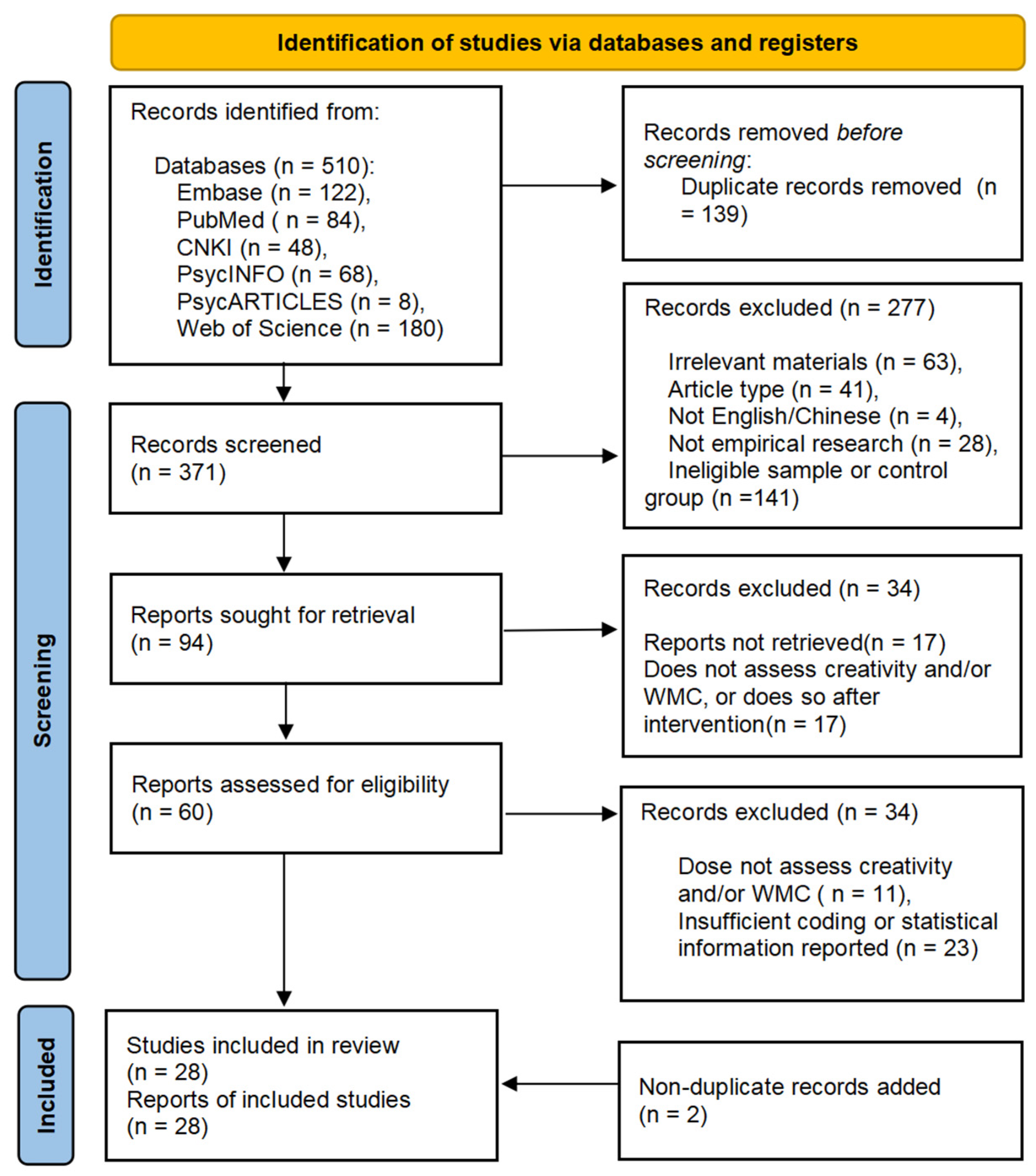 Jintelligence 11 00015 g001