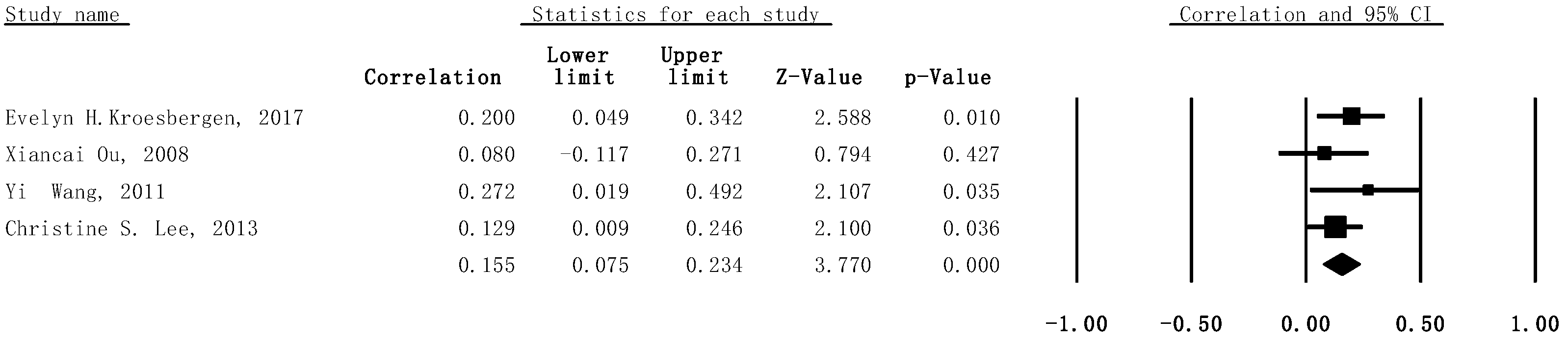 Jintelligence 11 00015 g004