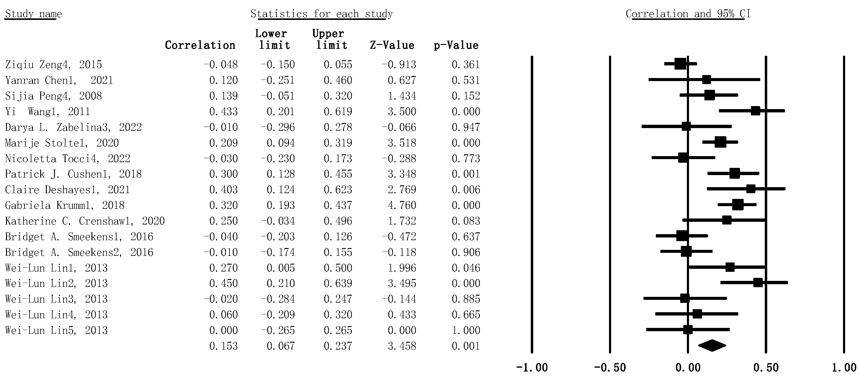 Jintelligence 11 00015 g005