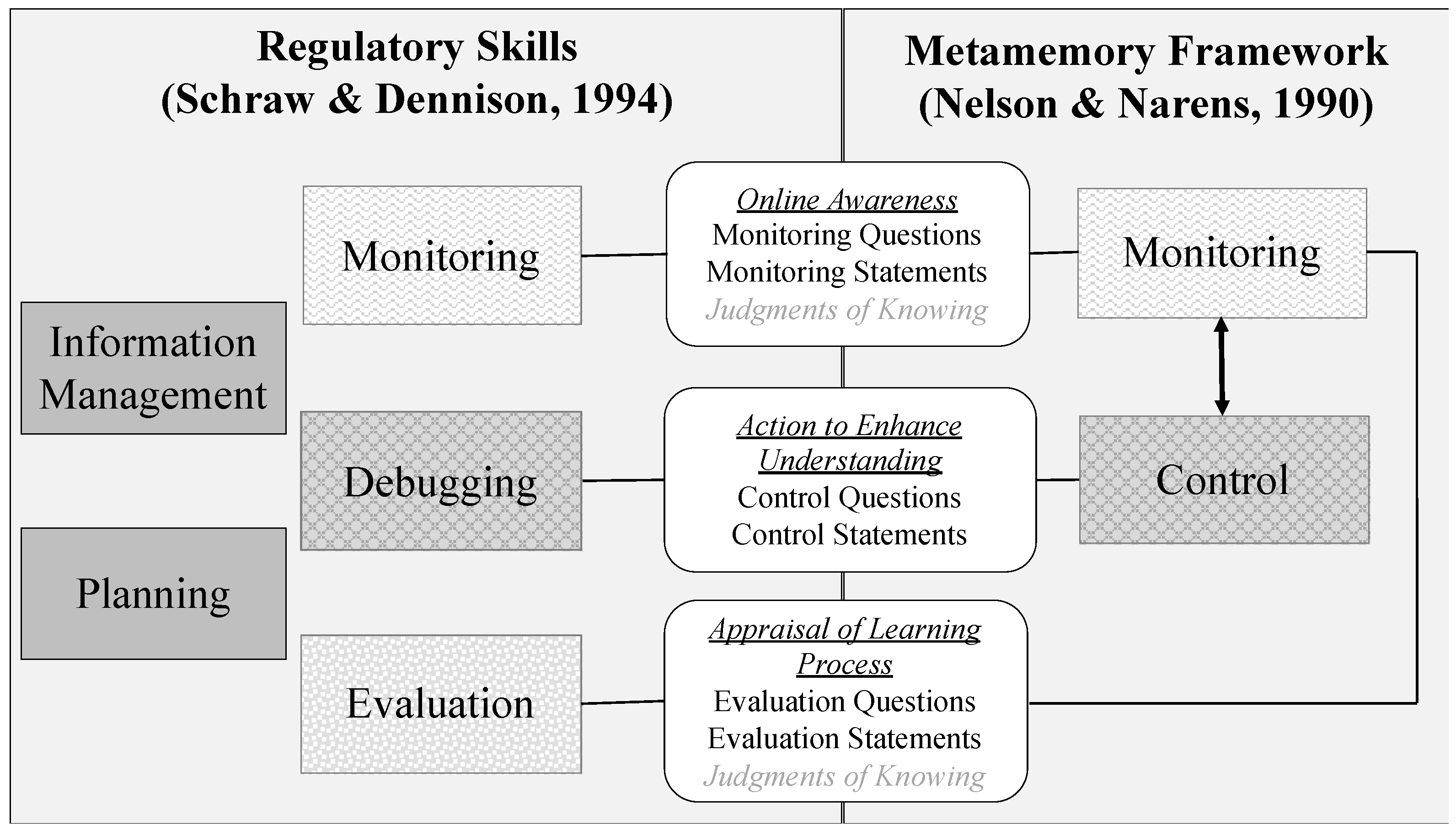 Jintelligence 11 00016 g001 Jintelligence 11 00016 g001