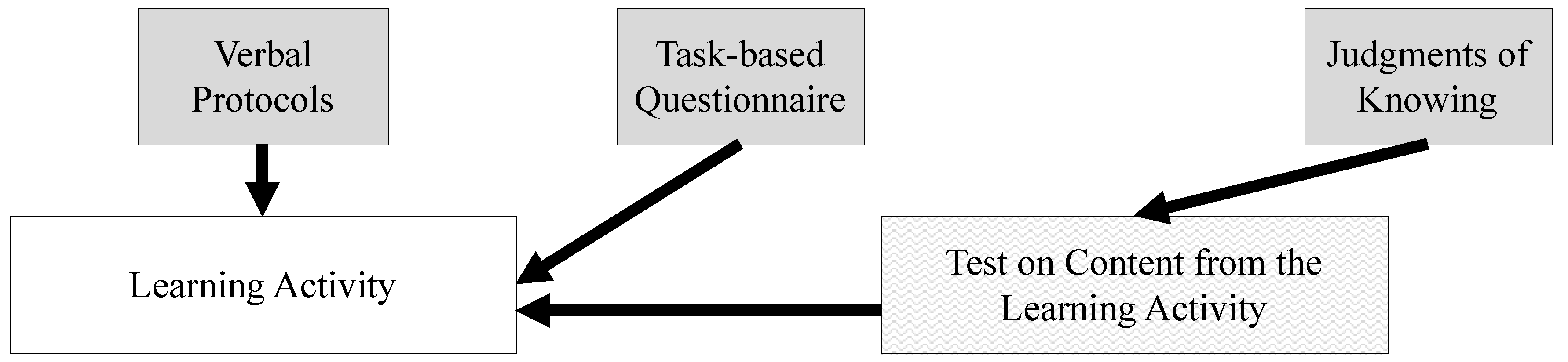 Jintelligence 11 00016 g002 Jintelligence 11 00016 g002