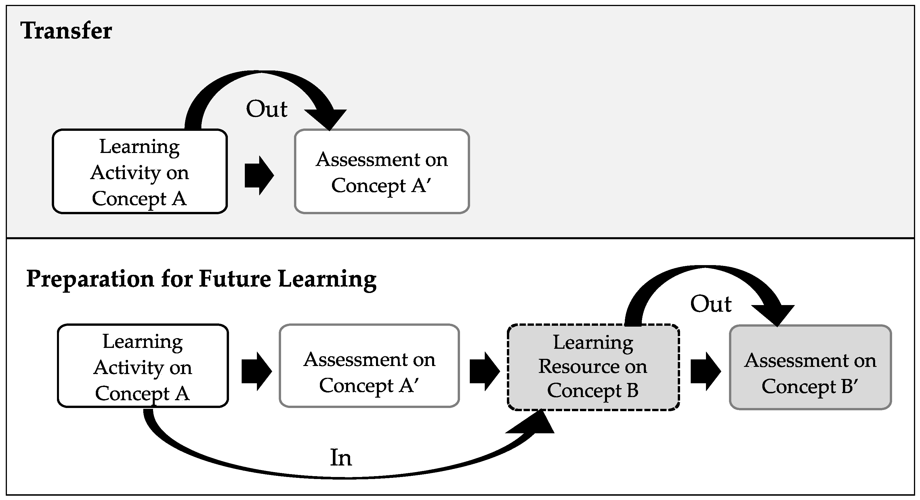 Jintelligence 11 00016 g003 Jintelligence 11 00016 g003