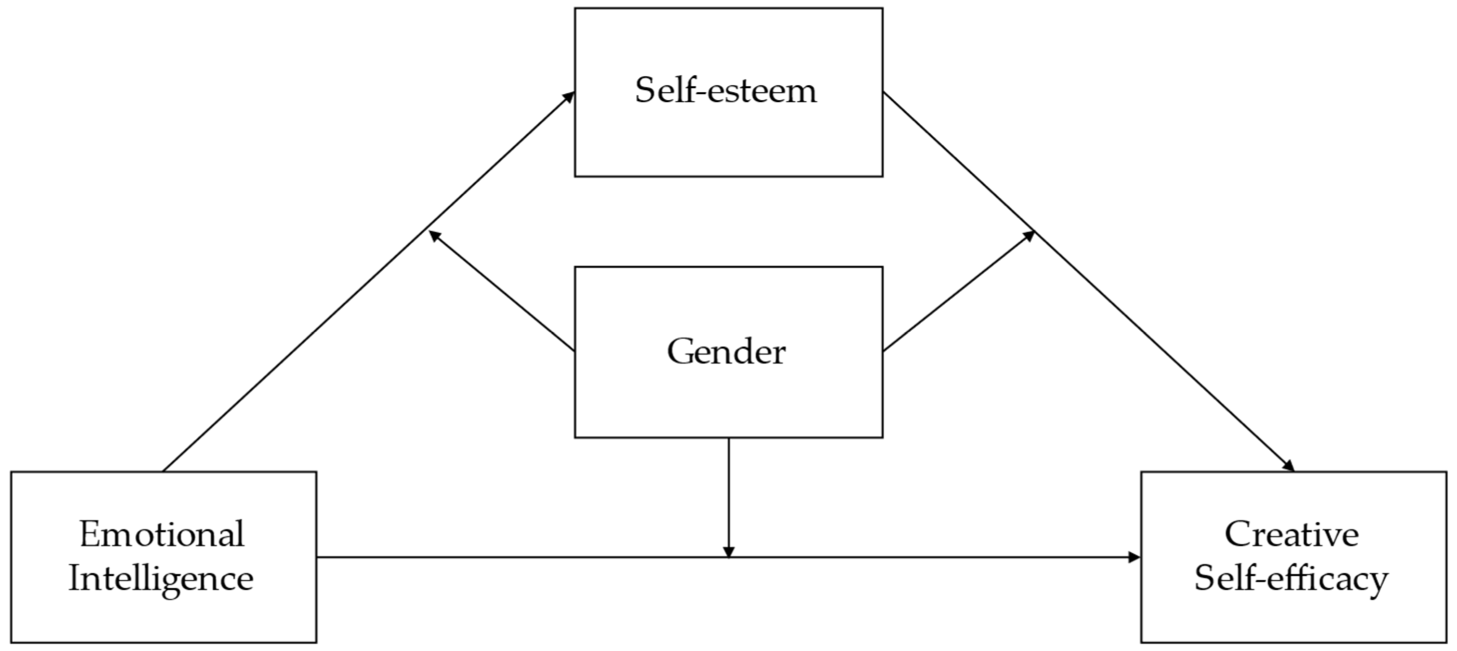 Emotional Intensity In Gifted Students Copy -  partnership-monitor.alerts.ztf.uw.edu