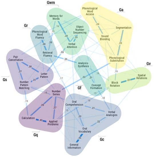 Statistical Theories of Mental Test Scores: Lord, Frederic M