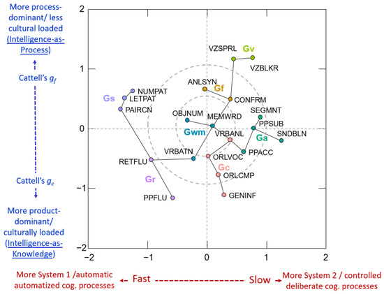 A Psychometric Network Analysis of CHC Intelligence Measures A Psychometric Network Analysis of CHC Intelligence Measures