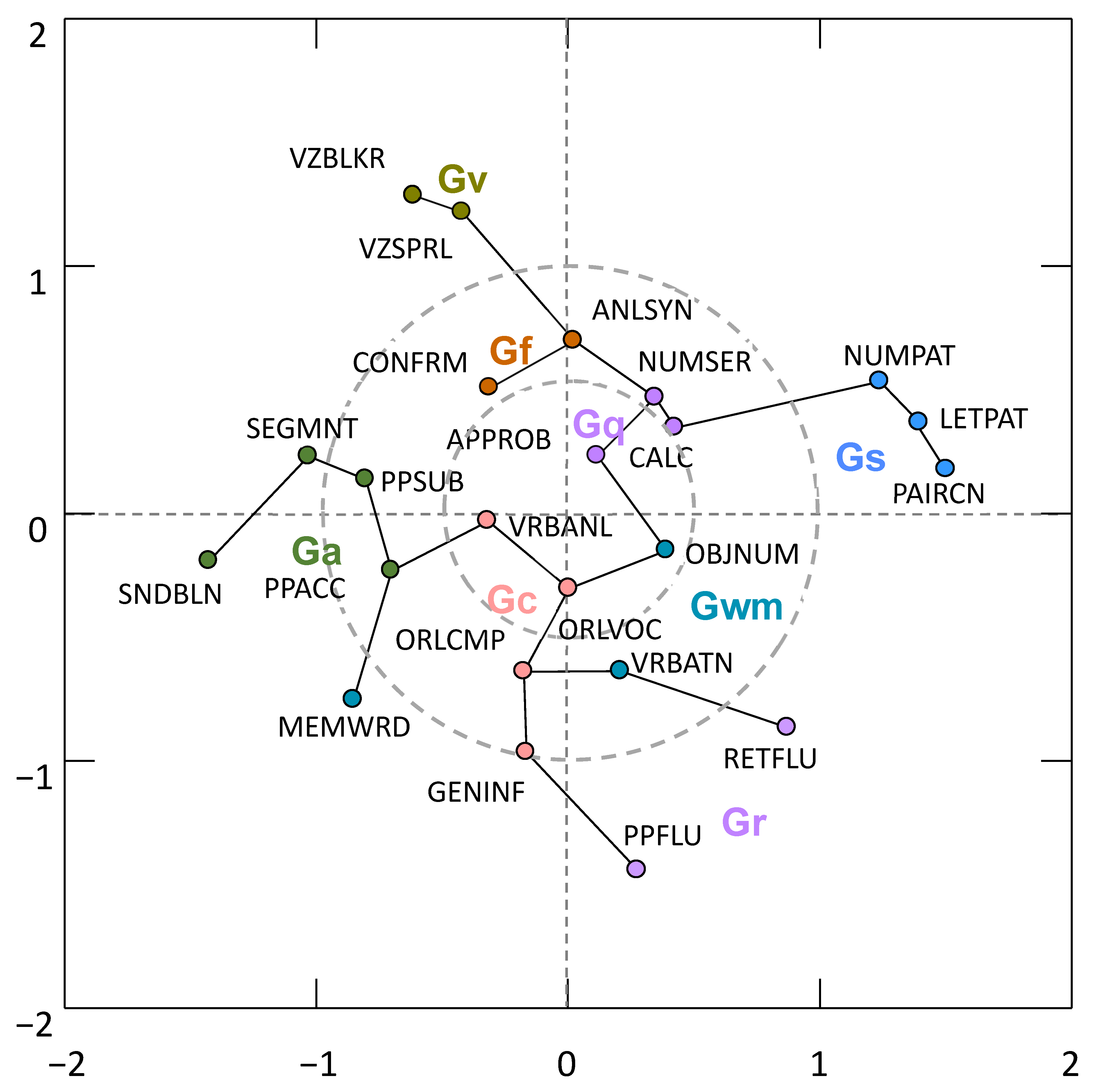 Statistical Theories of Mental Test Scores ~ Frederick M