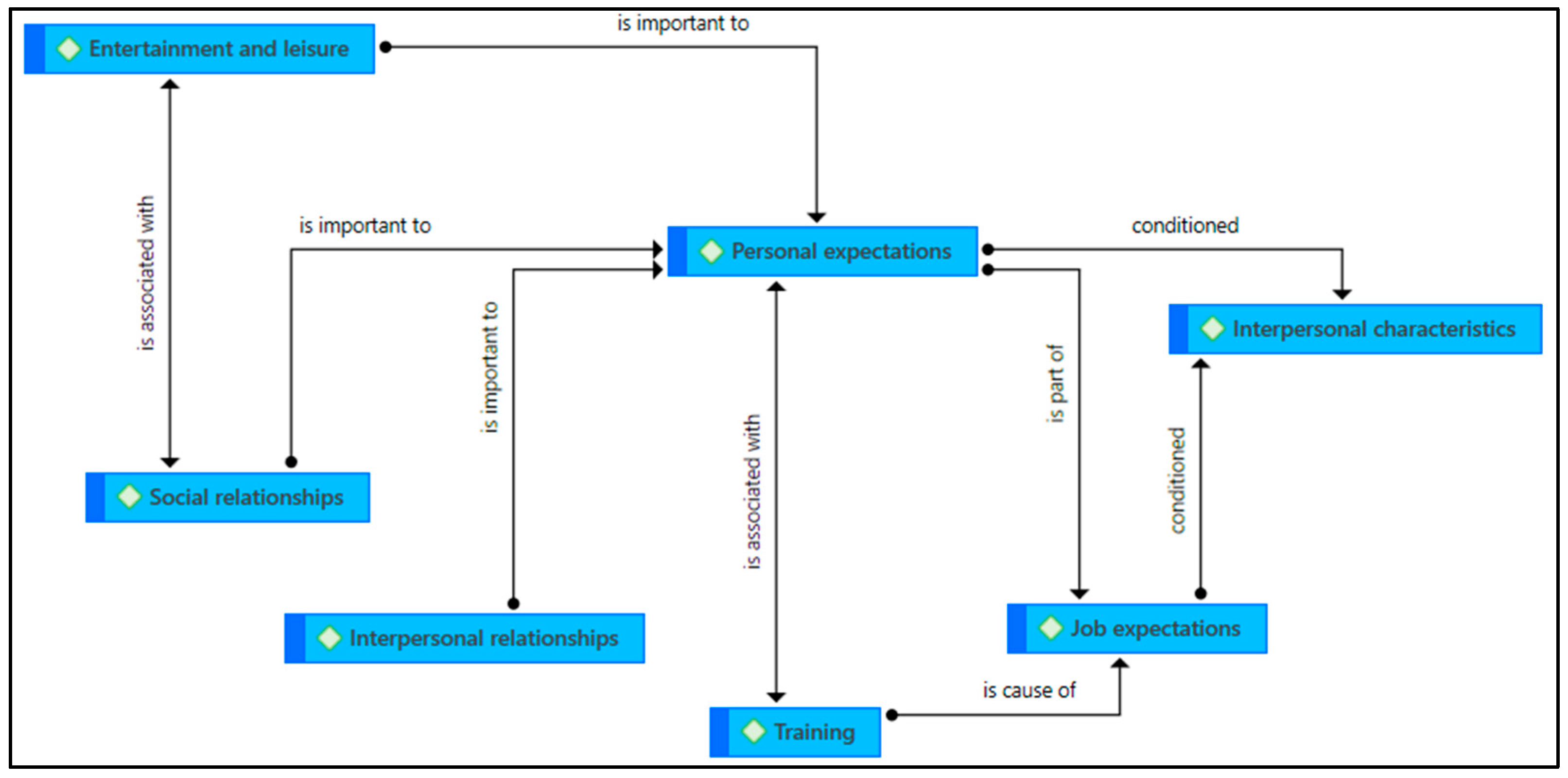Jintelligence 11 00024 g005 Jintelligence 11 00024 g005