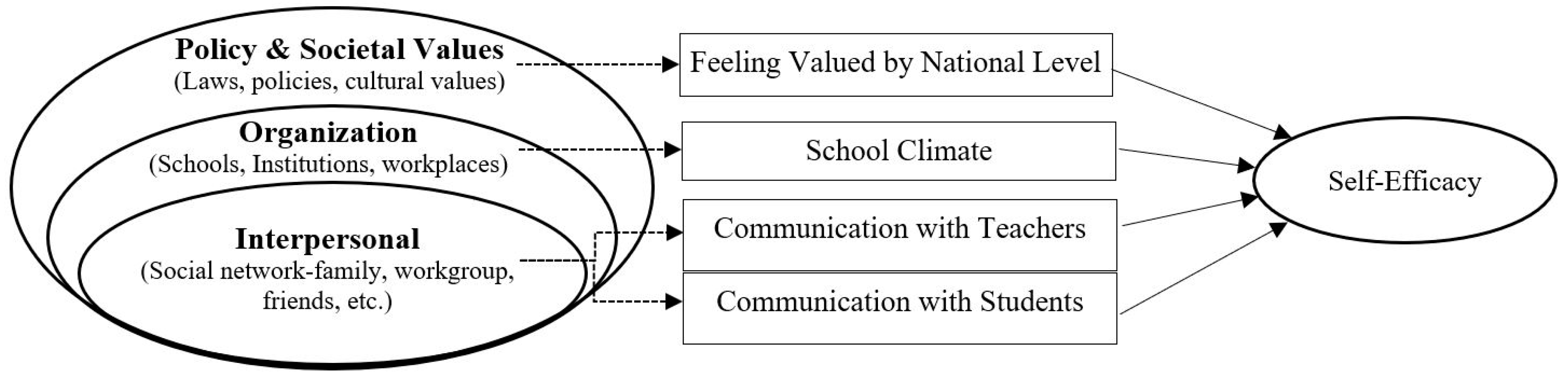 Jintelligence 11 00028 g001 Jintelligence 11 00028 g001